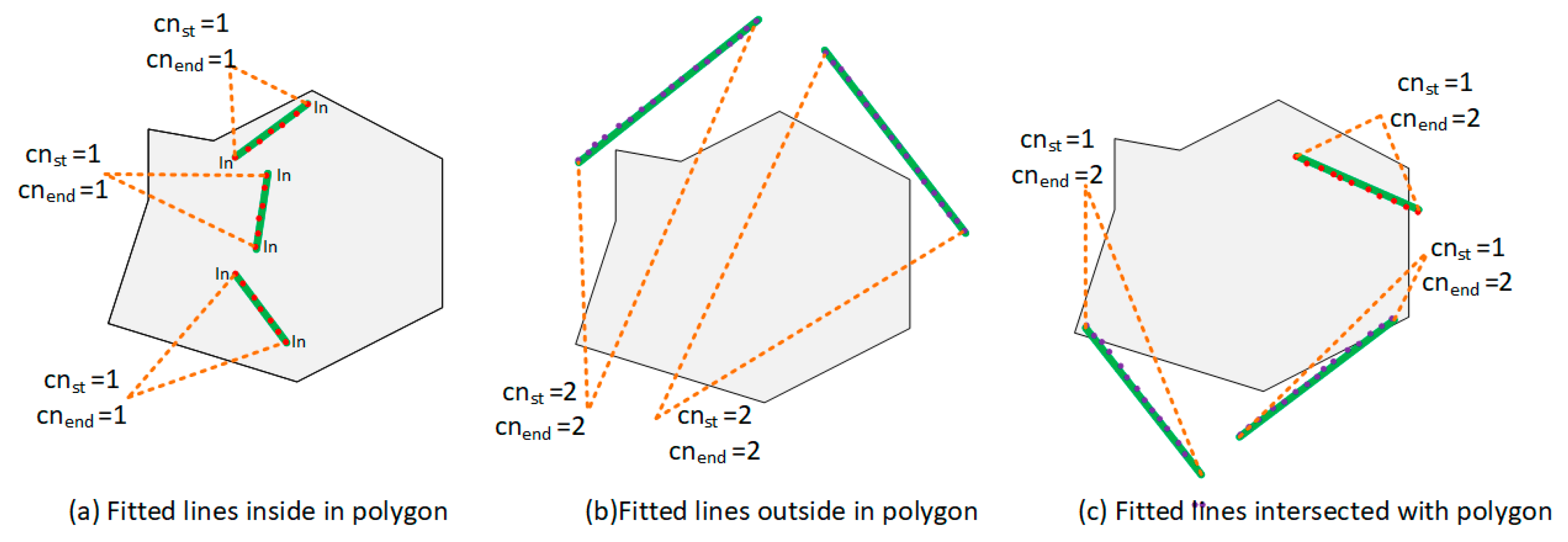 Sensors 19 00533 g006