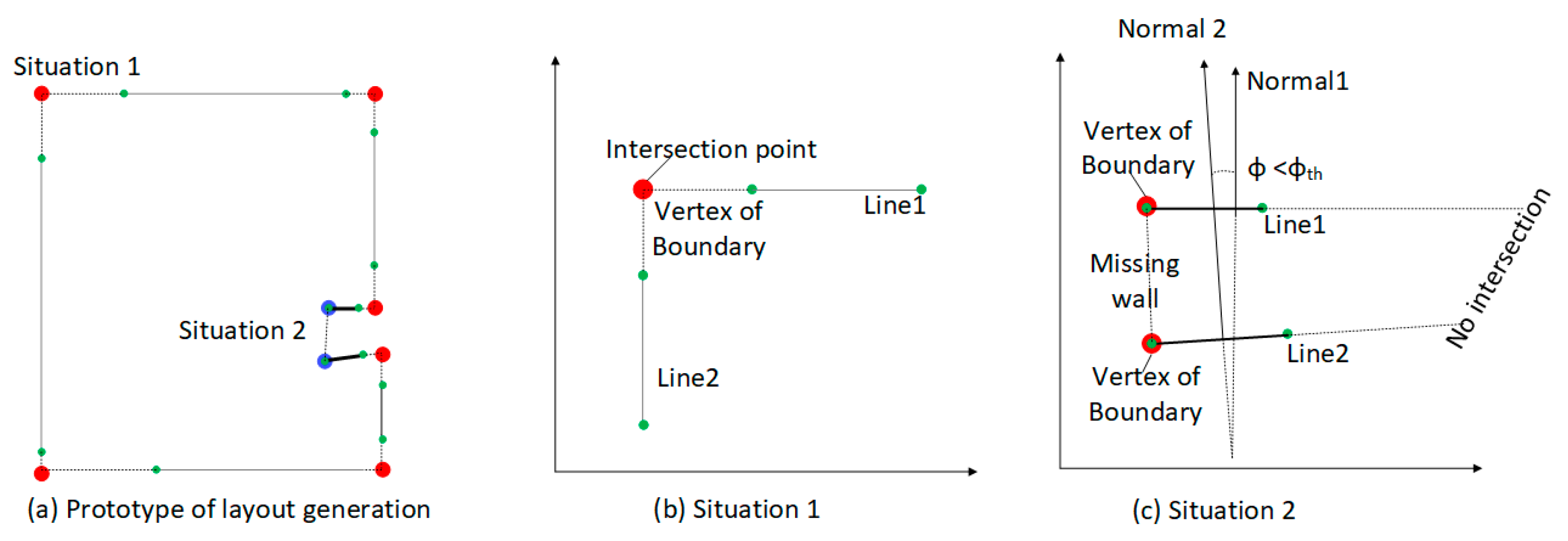 Sensors 19 00533 g007