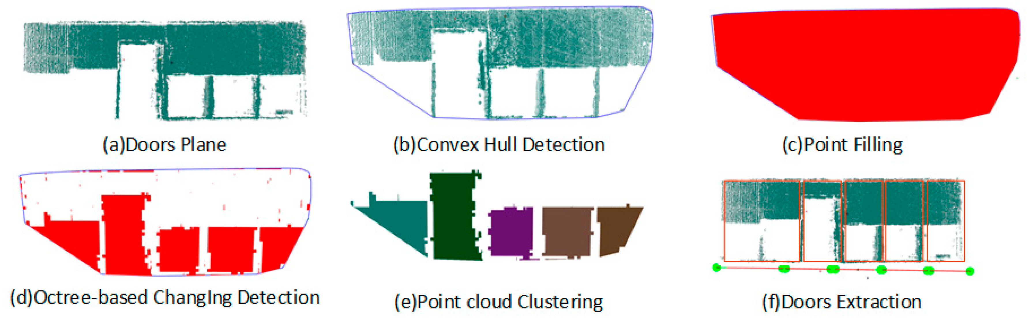 Sensors 19 00533 g008