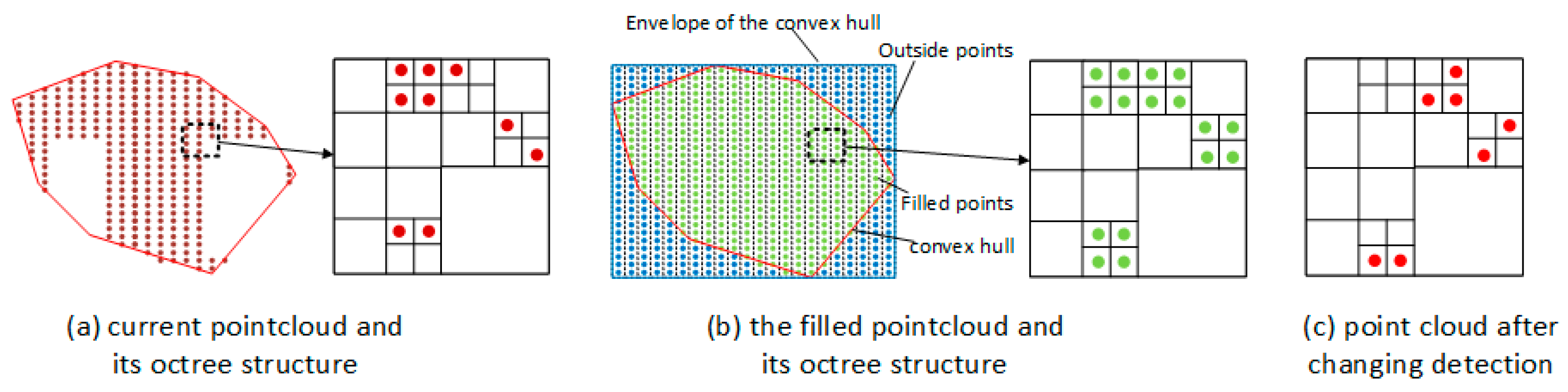 Sensors 19 00533 g009