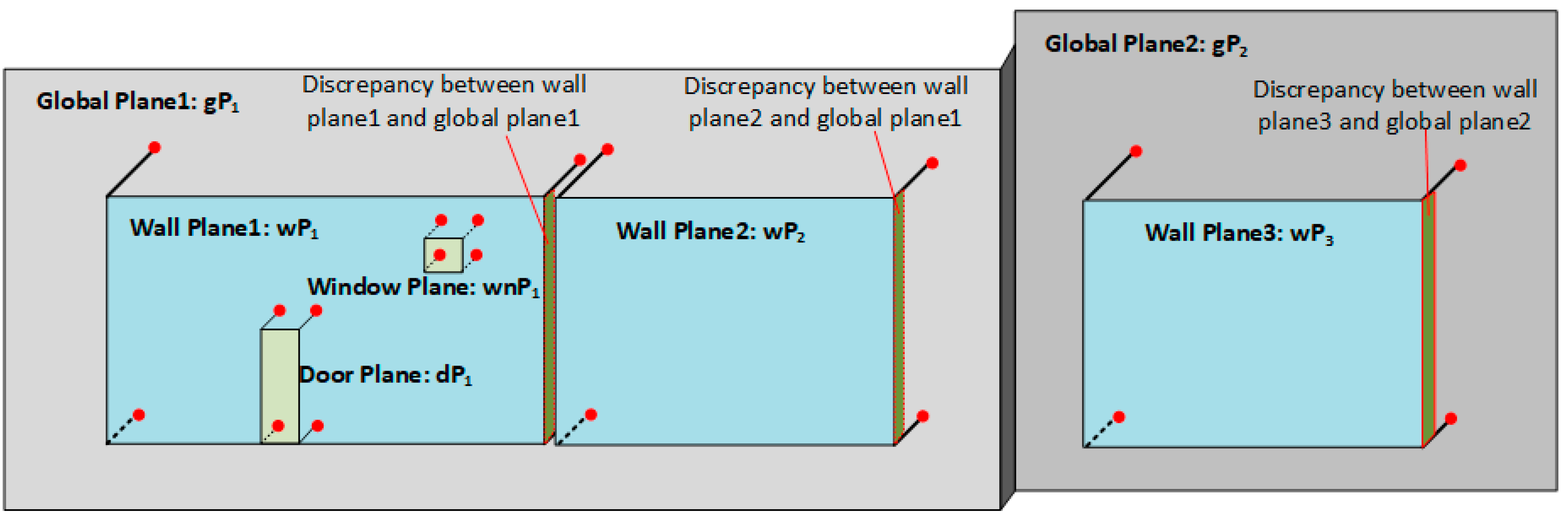 Sensors 19 00533 g010
