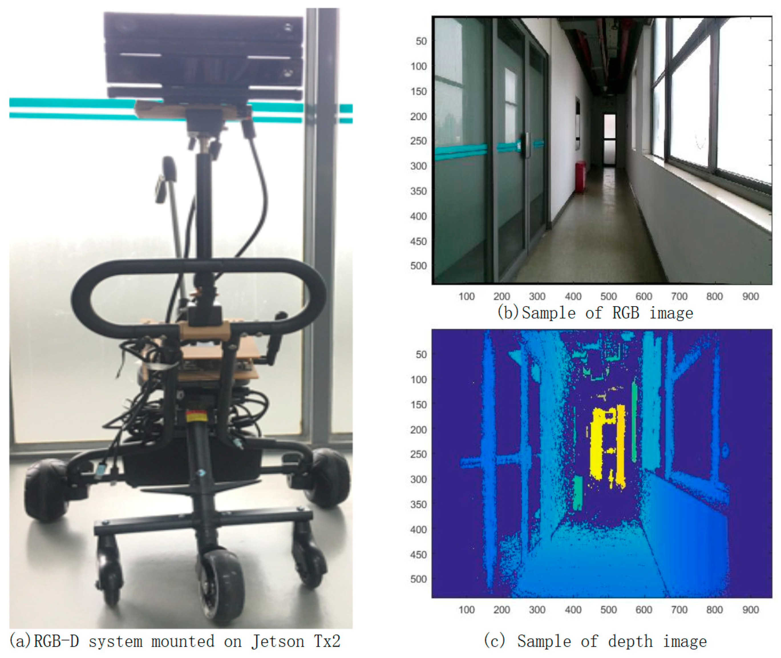 Sensors 19 00533 g011