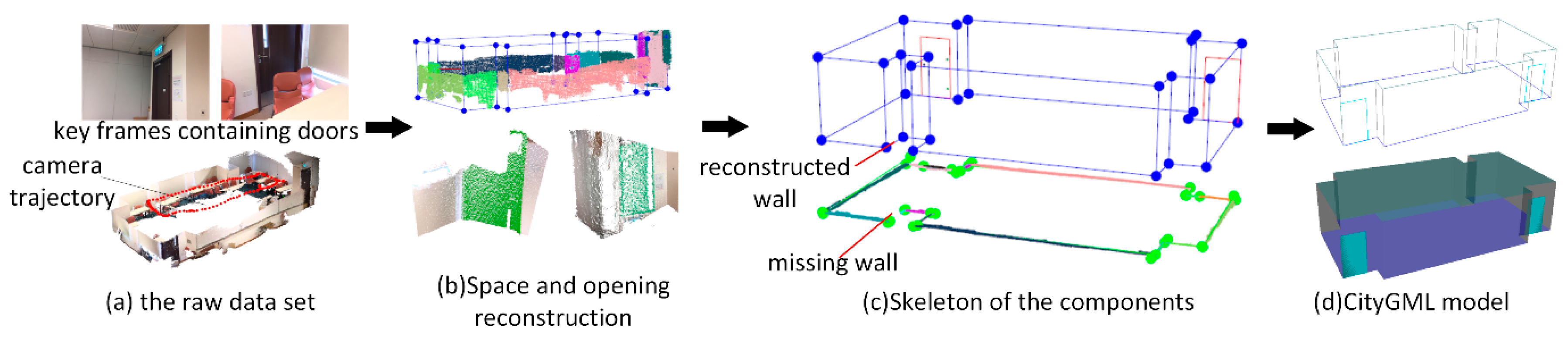 Sensors 19 00533 g013