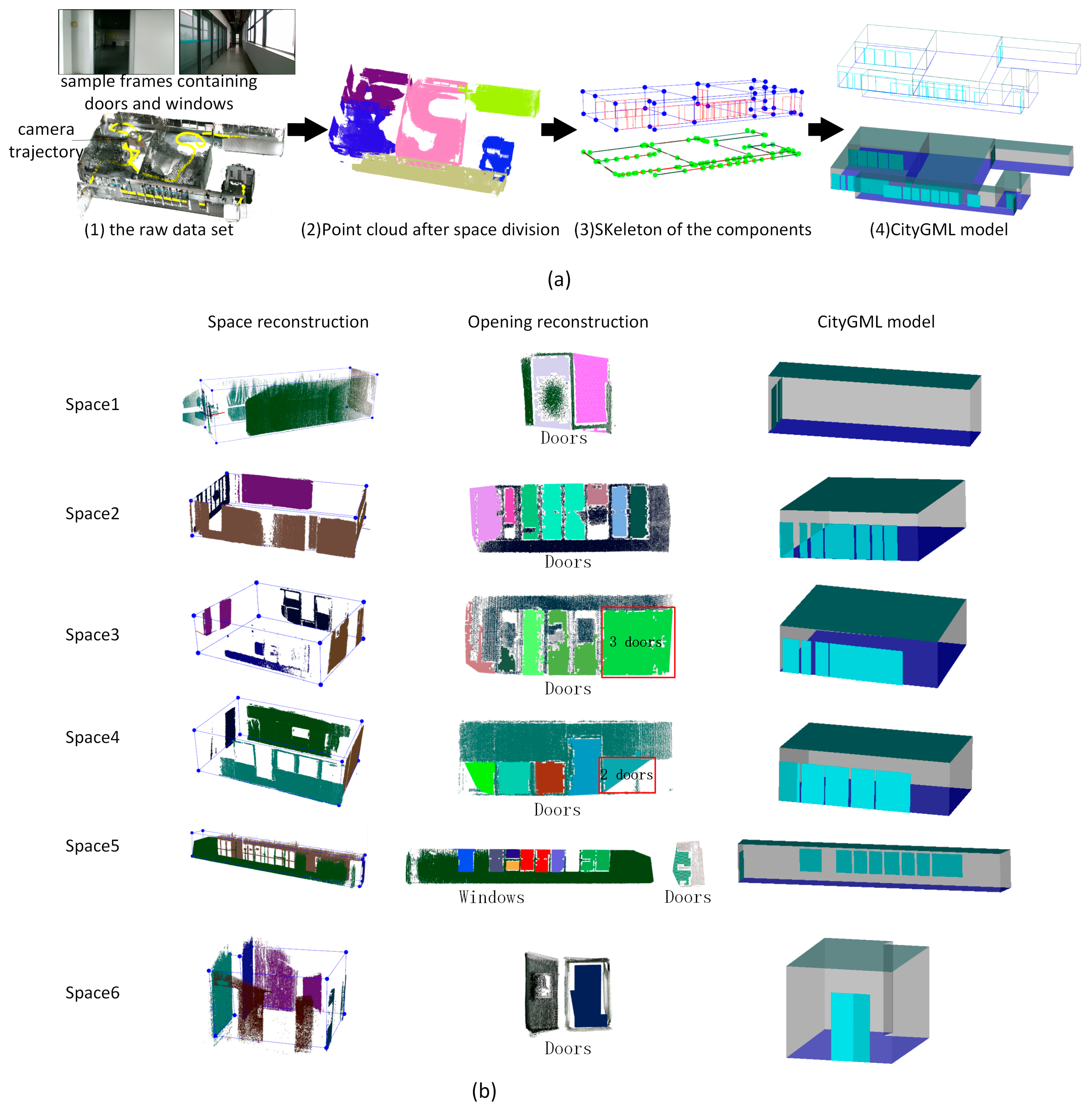Sensors 19 00533 g014