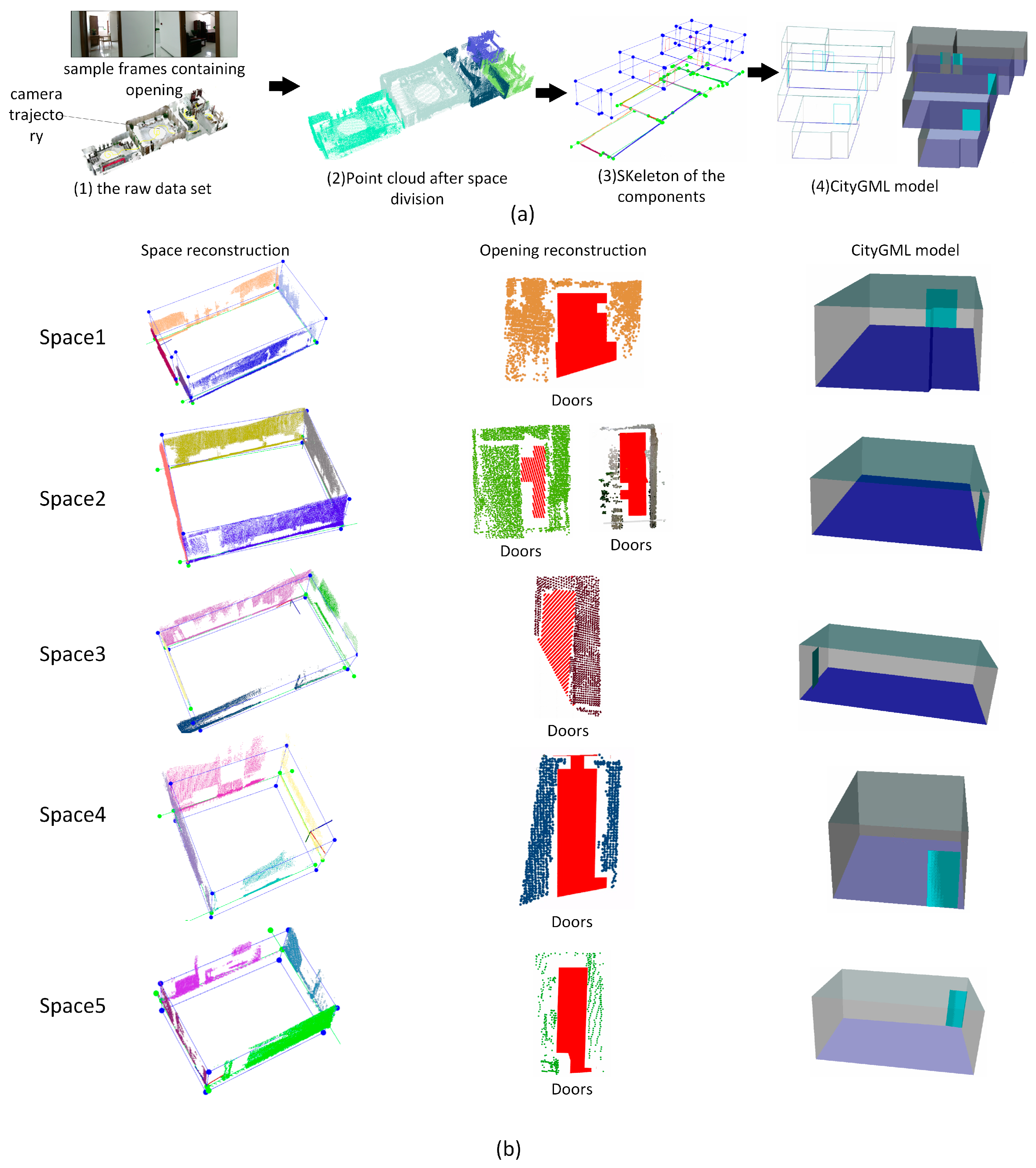 Sensors 19 00533 g015