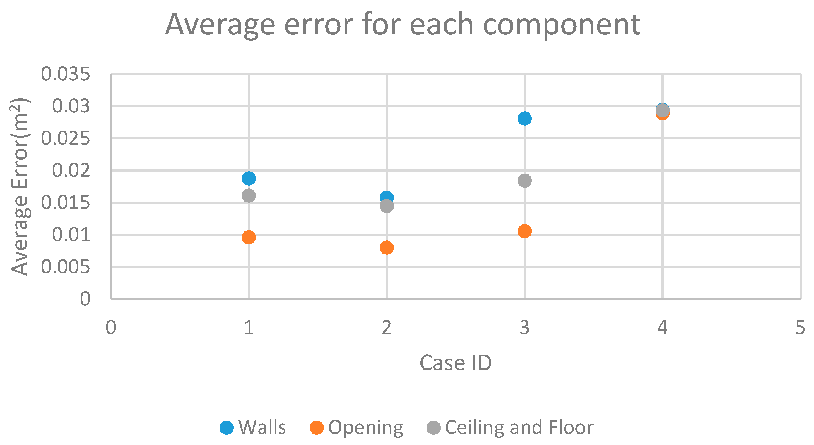 Sensors 19 00533 g016