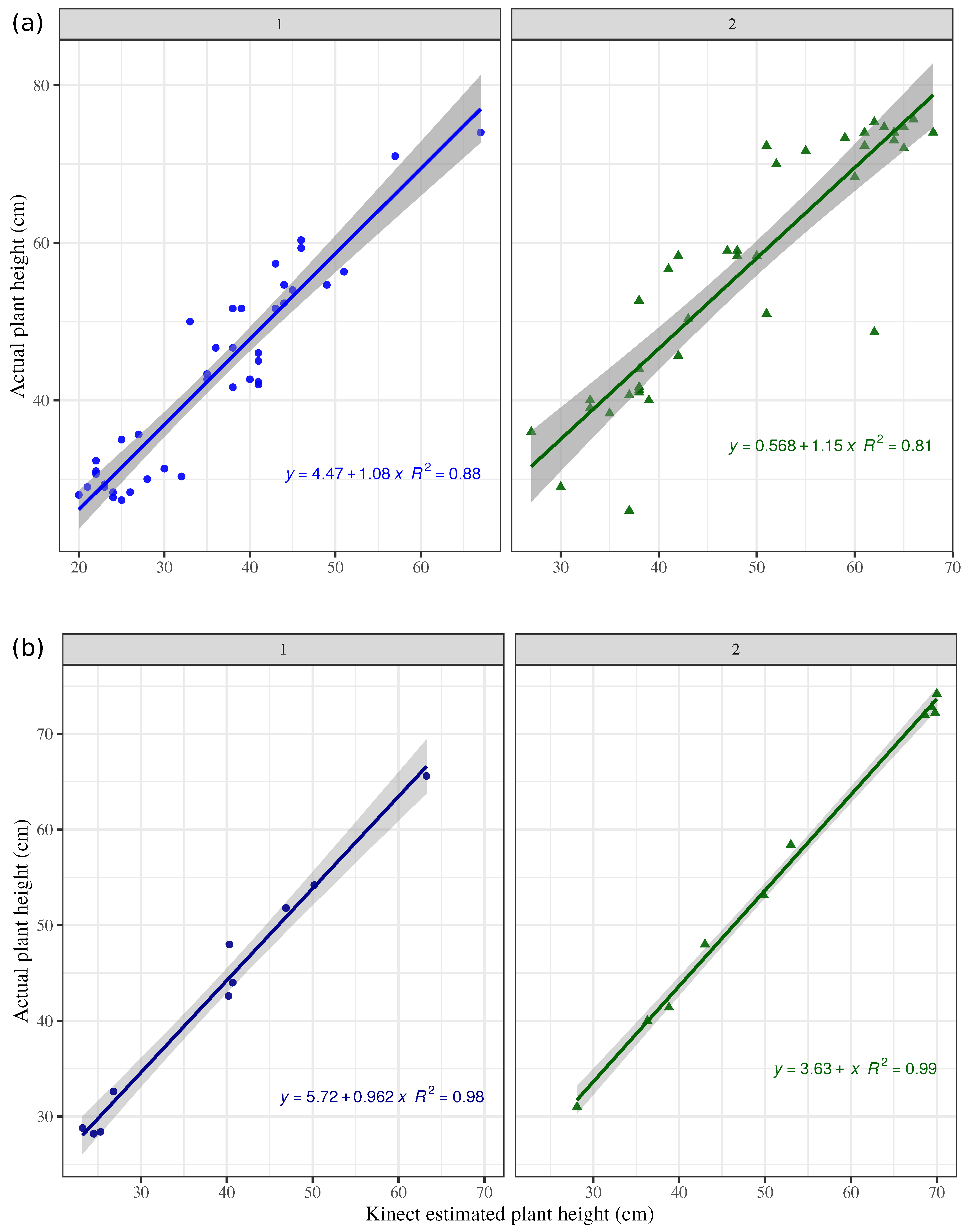 Sensors 19 00535 g006
