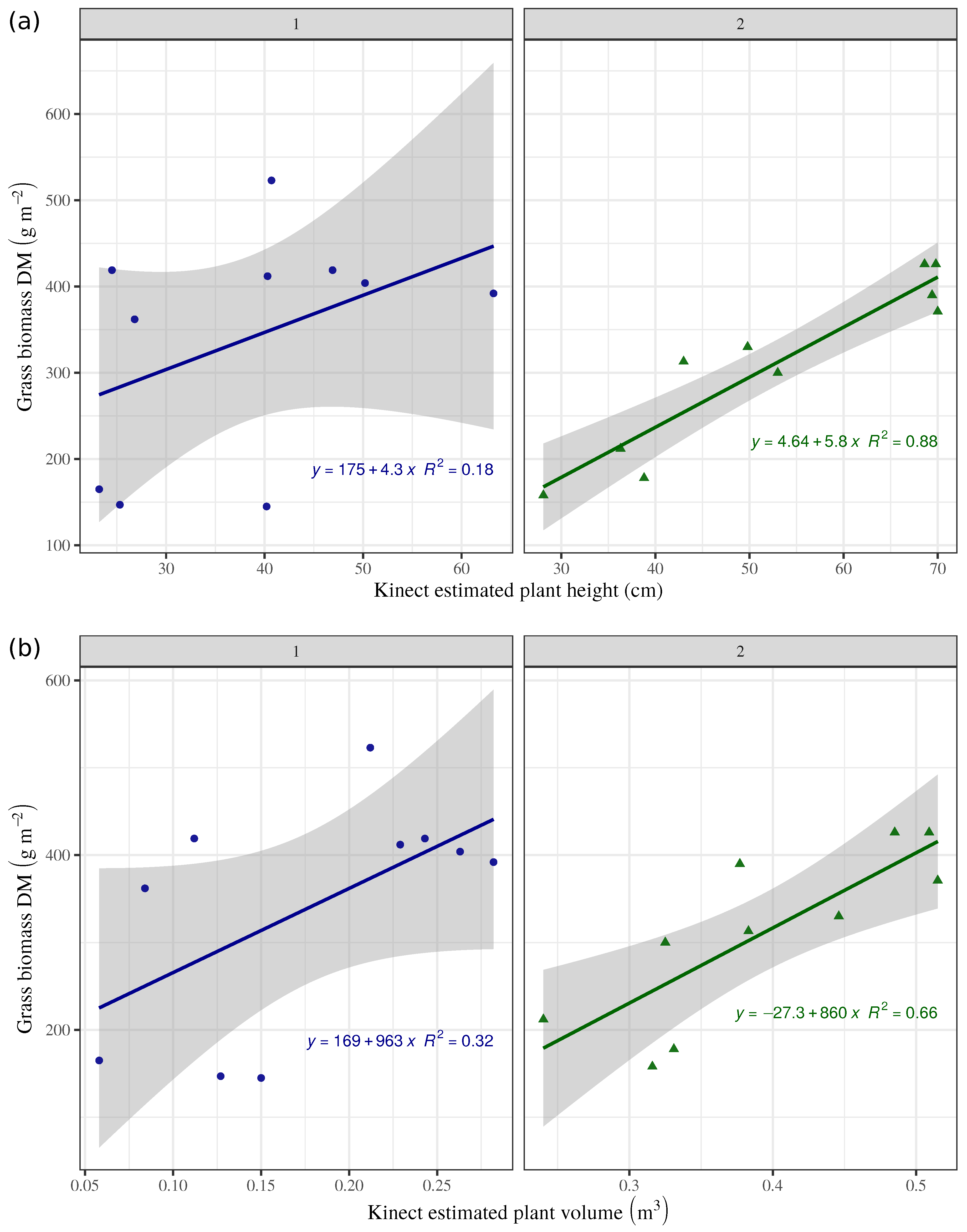 Sensors 19 00535 g007