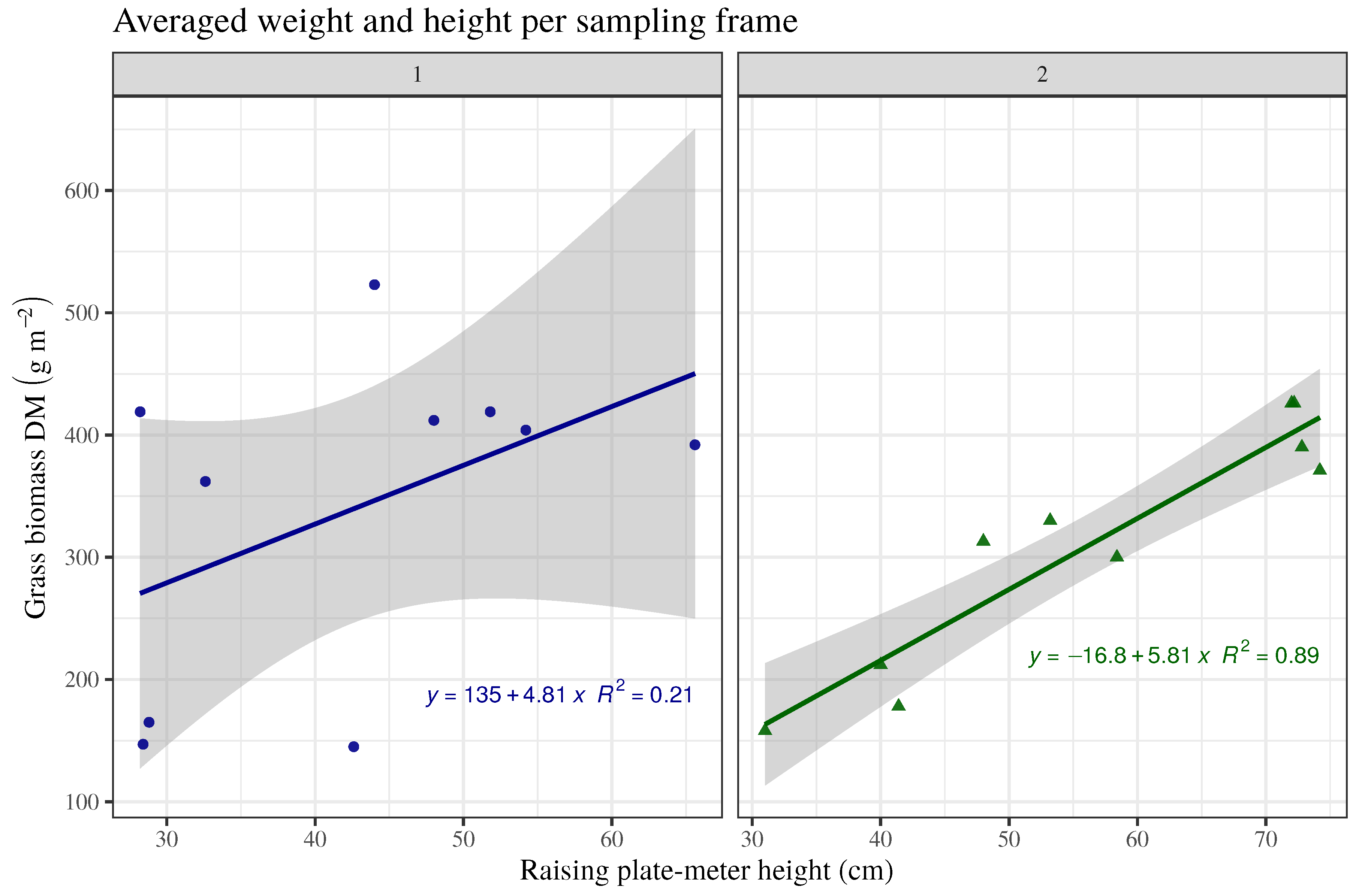 Sensors 19 00535 g008