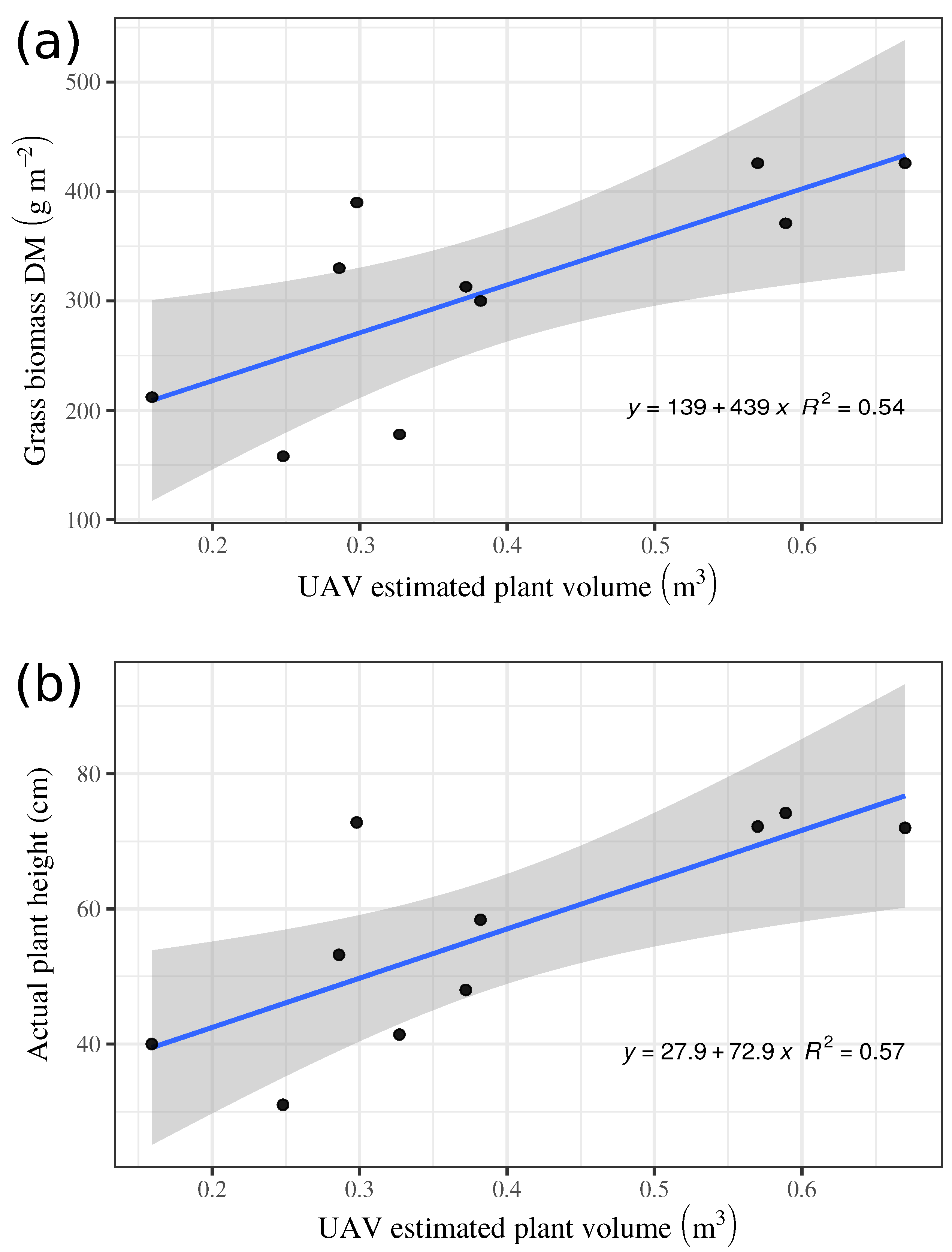 Sensors 19 00535 g009