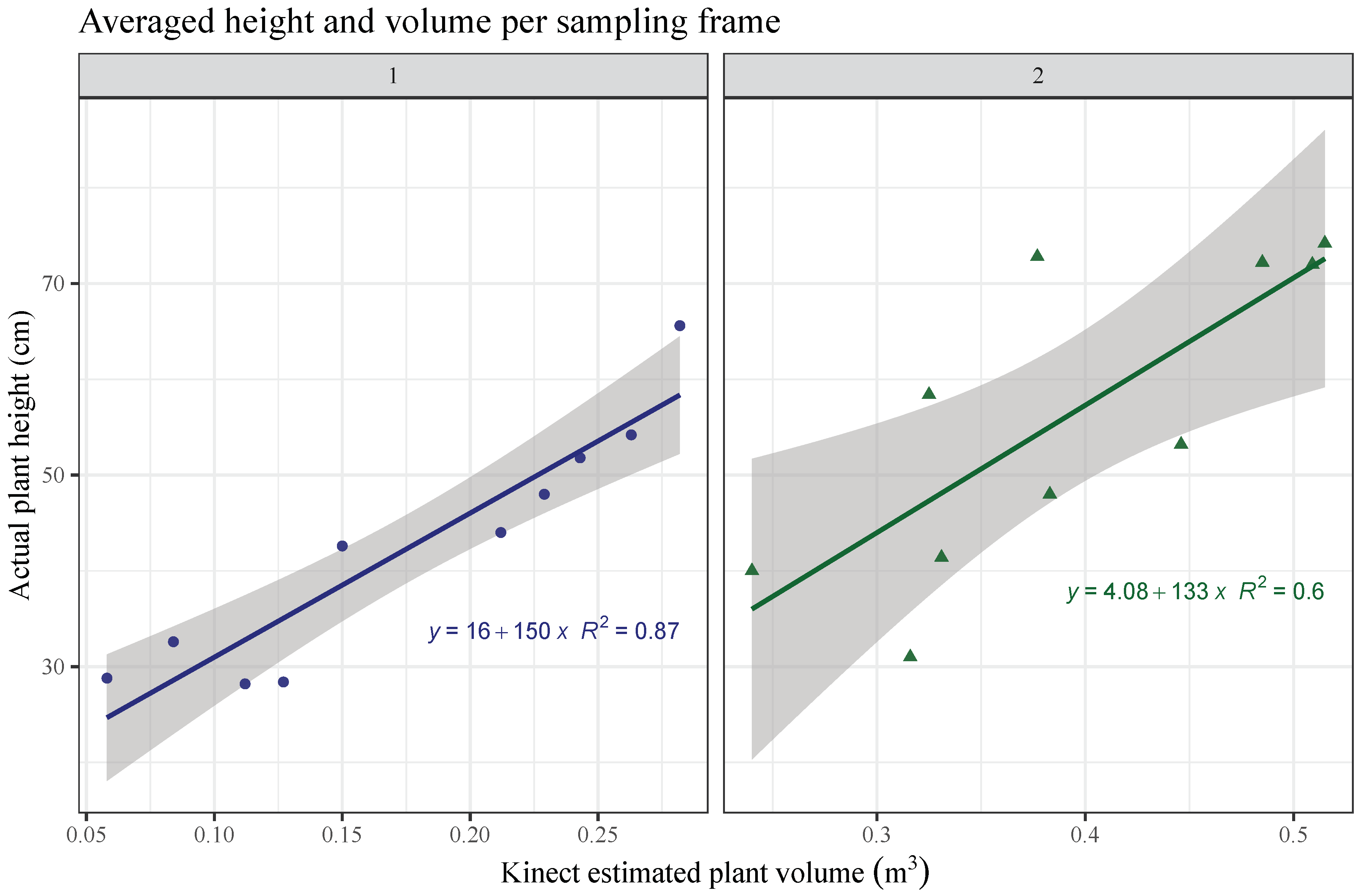 Sensors 19 00535 g010