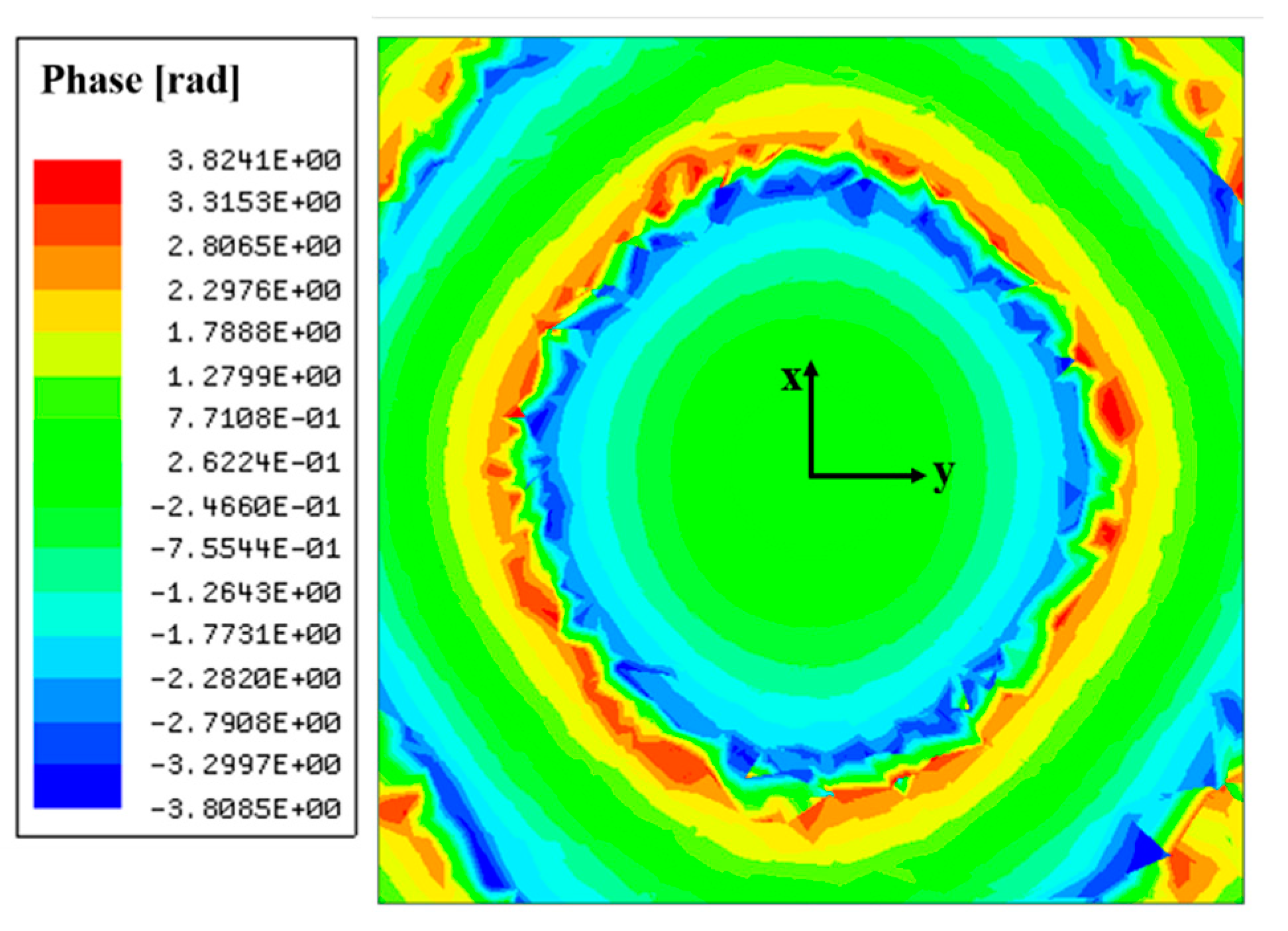 Sensors 19 00538 g006