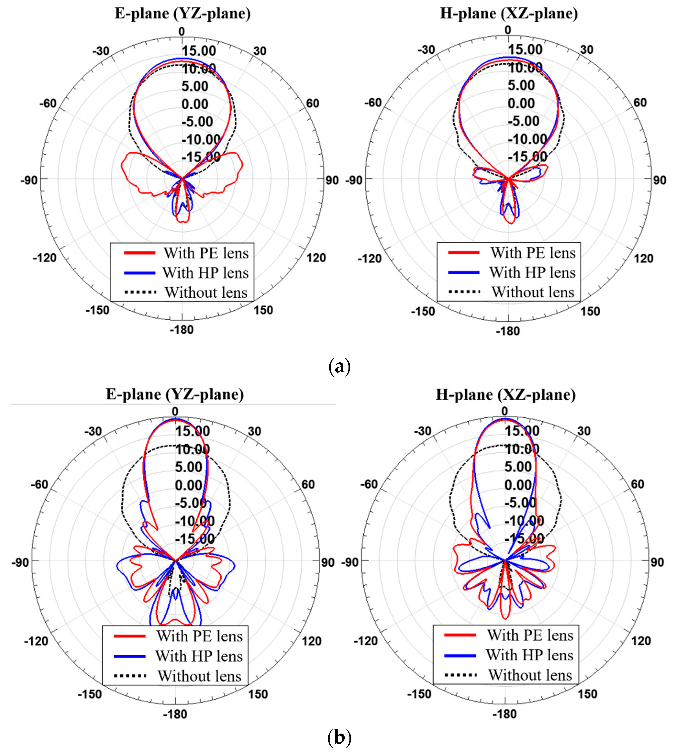 Sensors 19 00538 g007