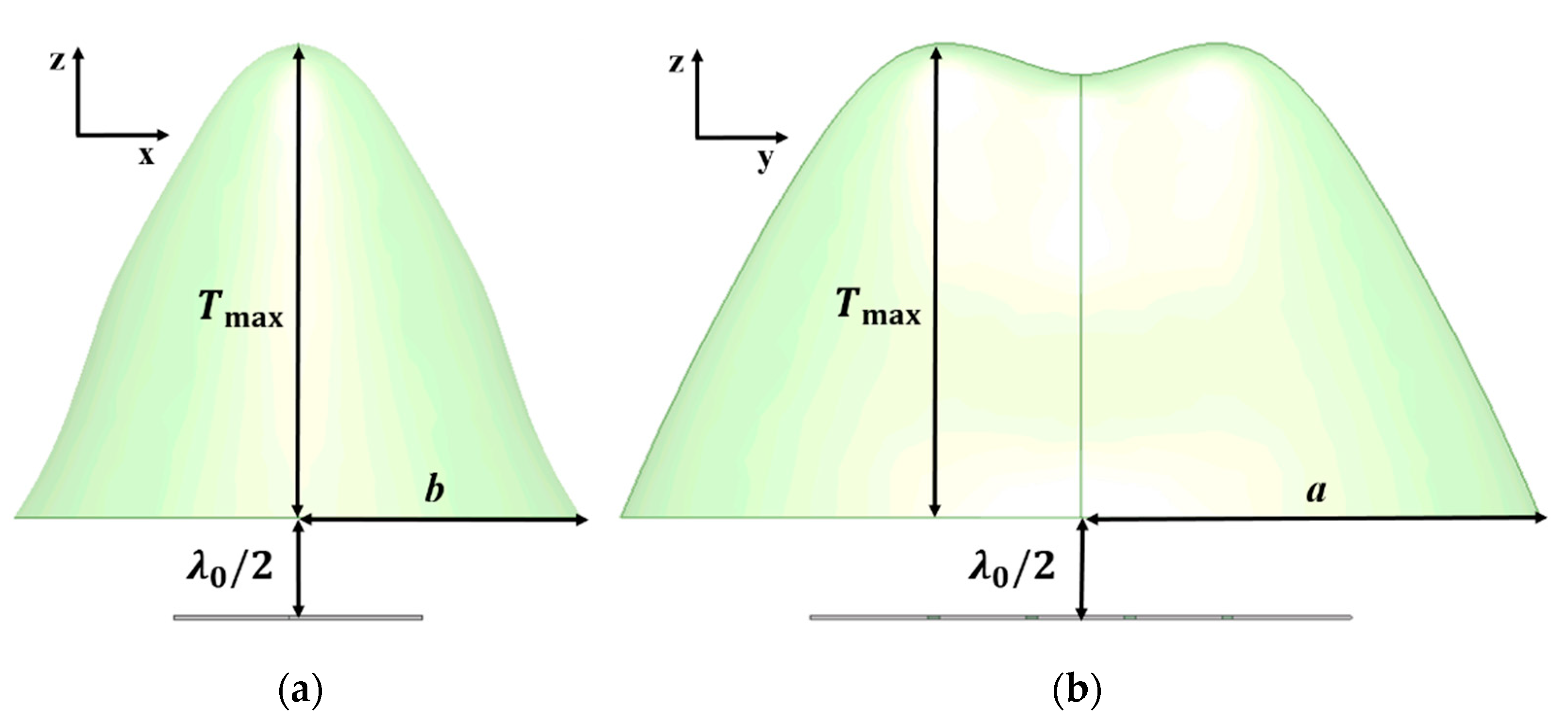 Sensors 19 00538 g009