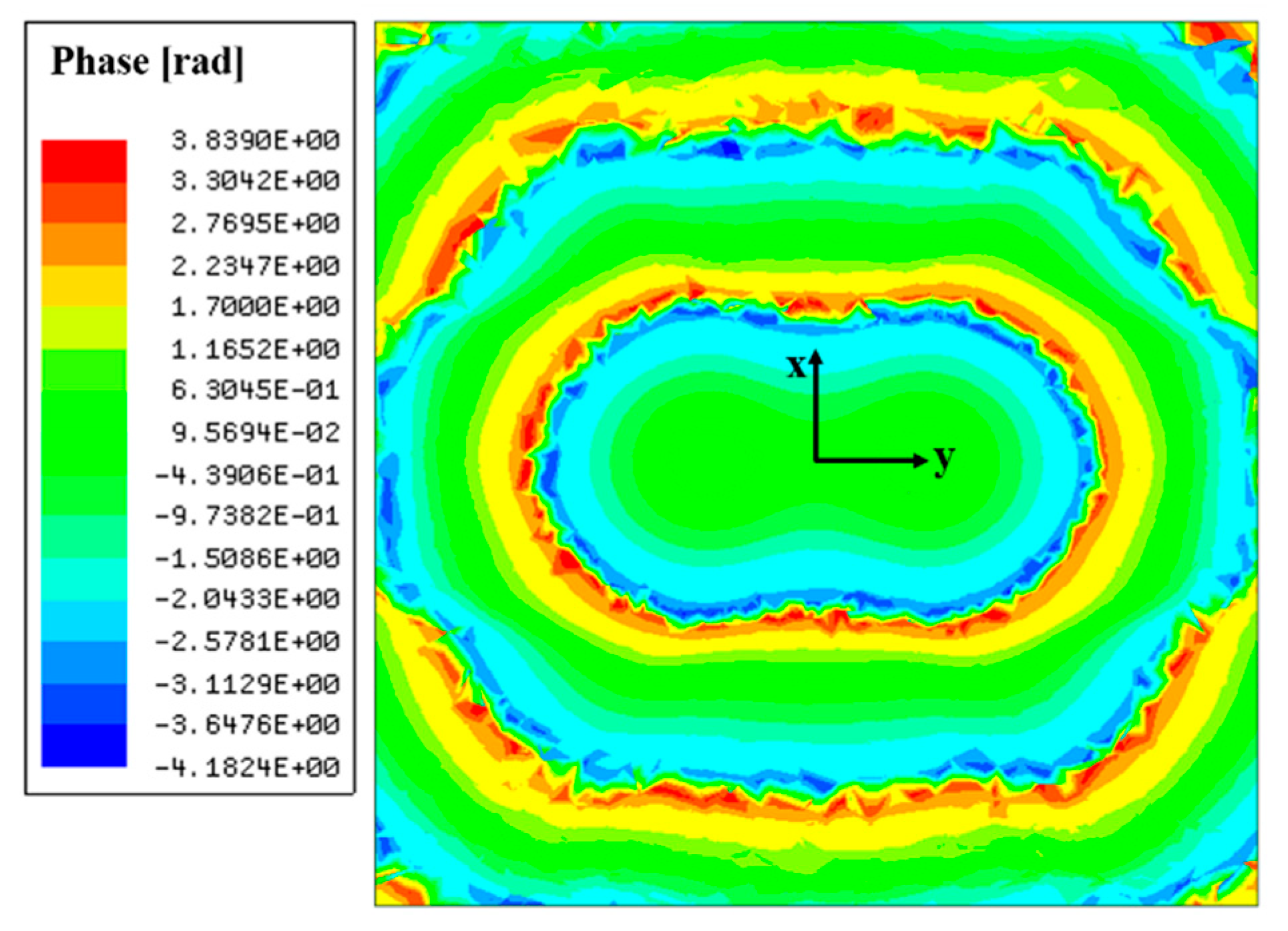 Sensors 19 00538 g010