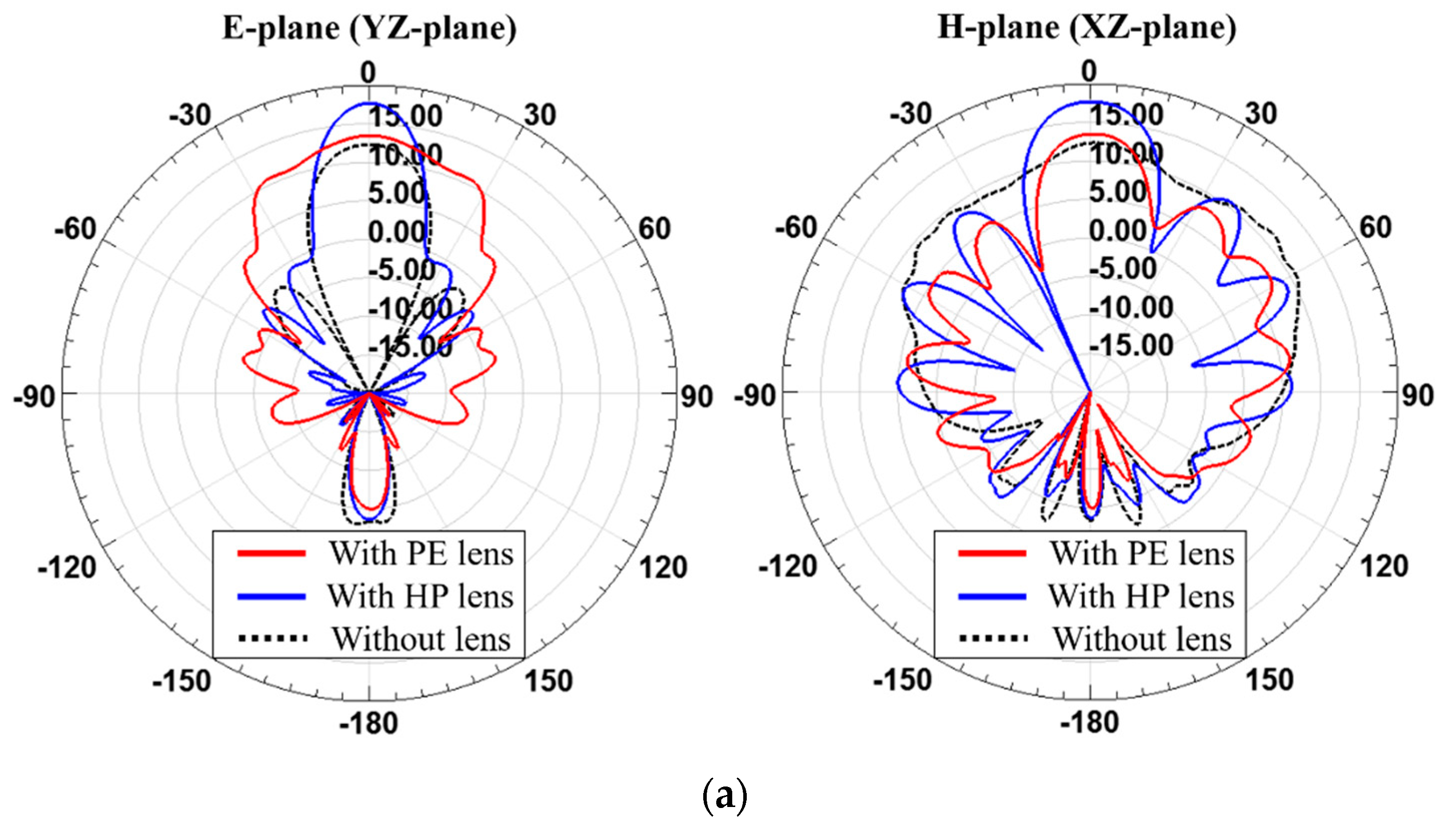 Sensors 19 00538 g011a