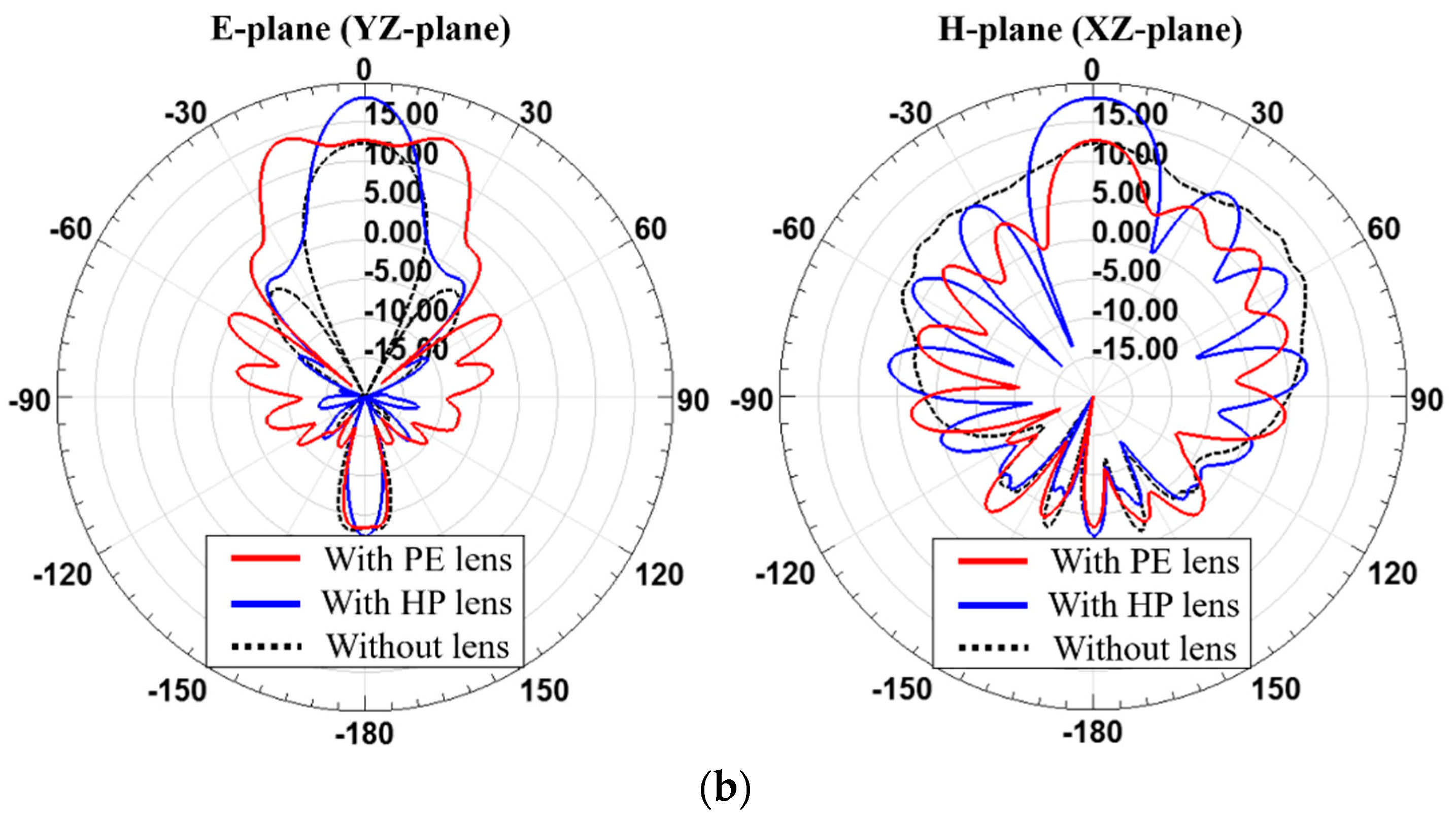 Sensors 19 00538 g011b