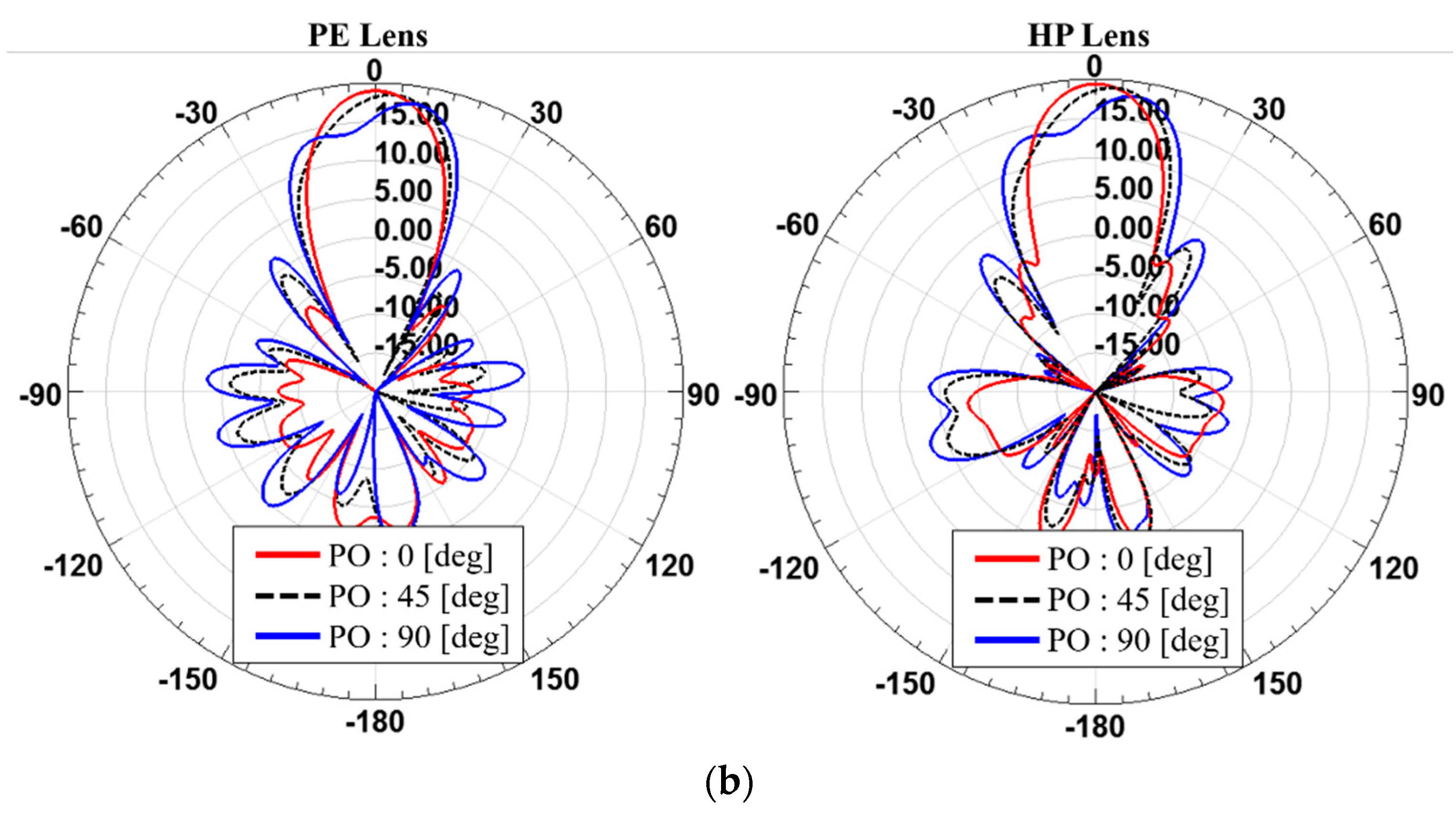 Sensors 19 00538 g012b