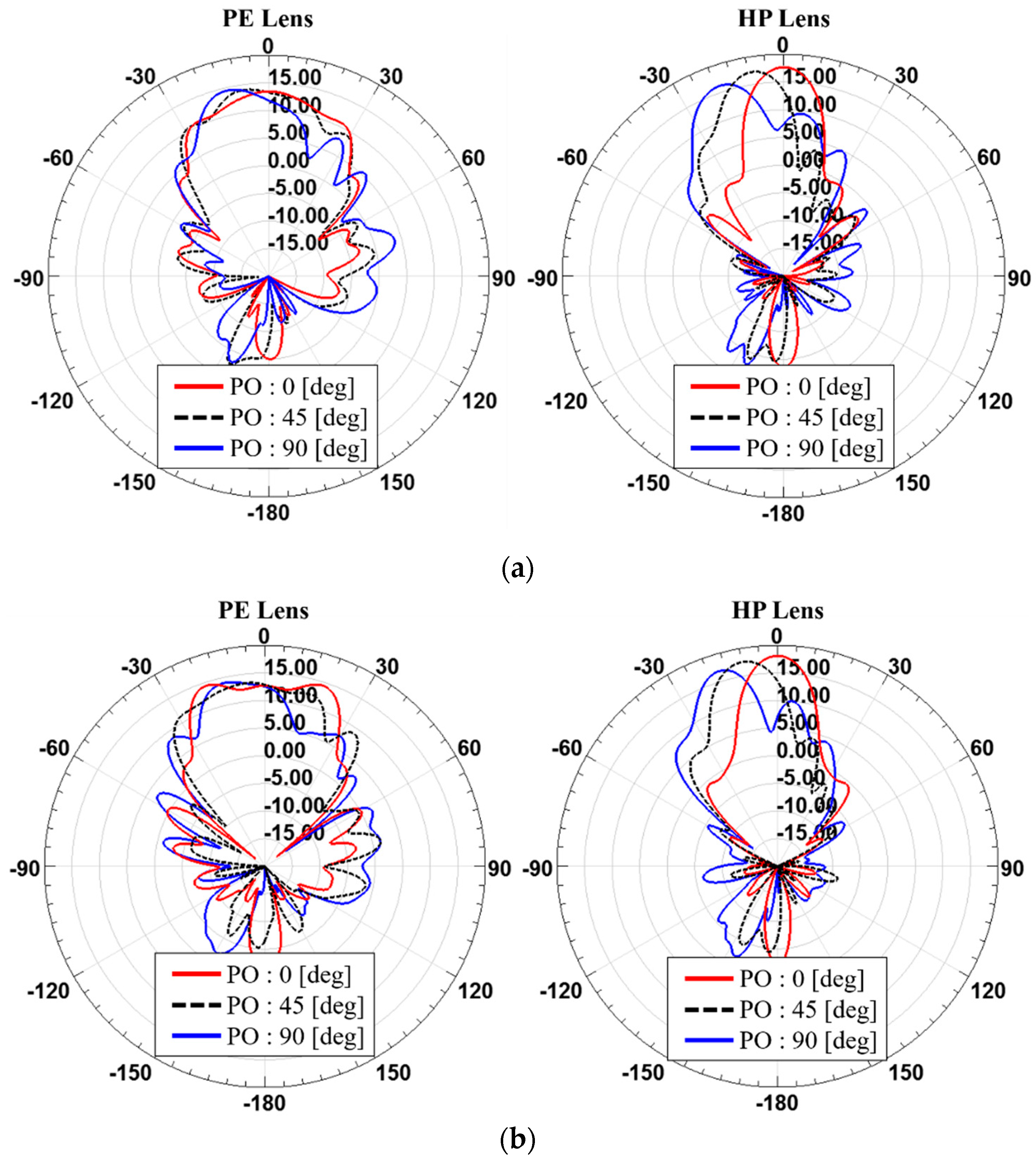 Sensors 19 00538 g013