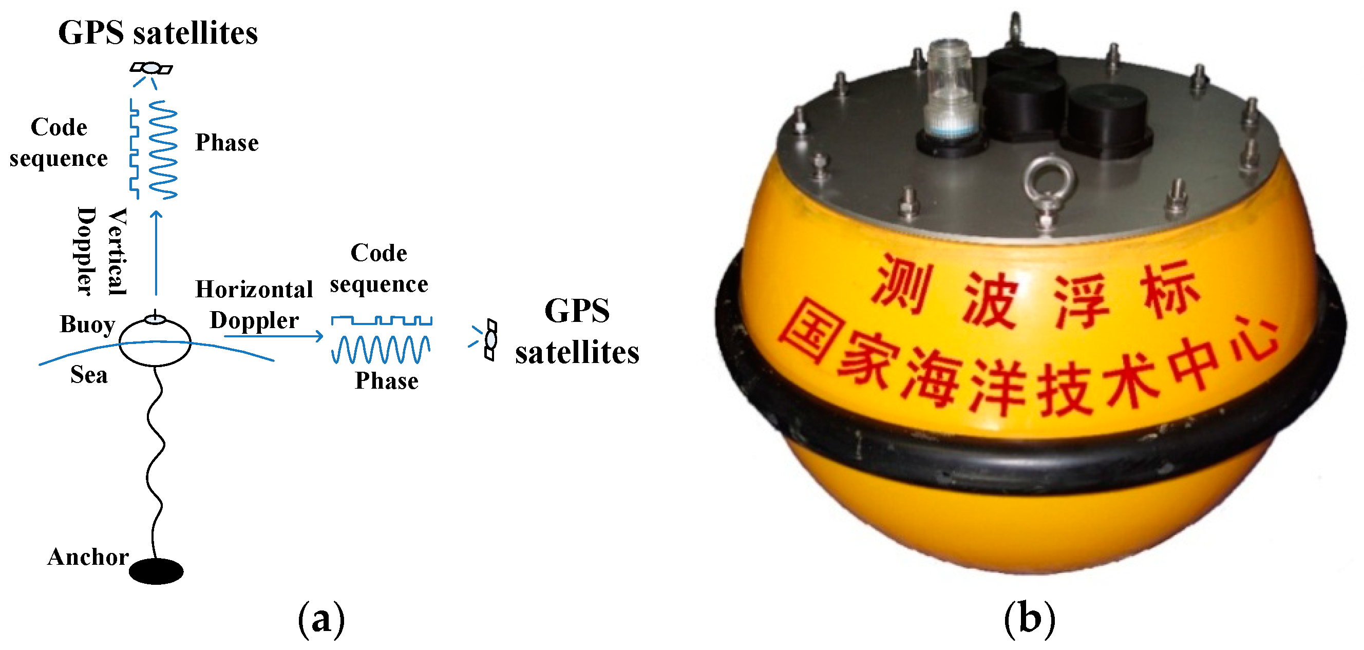 Sensors 19 00541 g001 Sensors 19 00541 g001