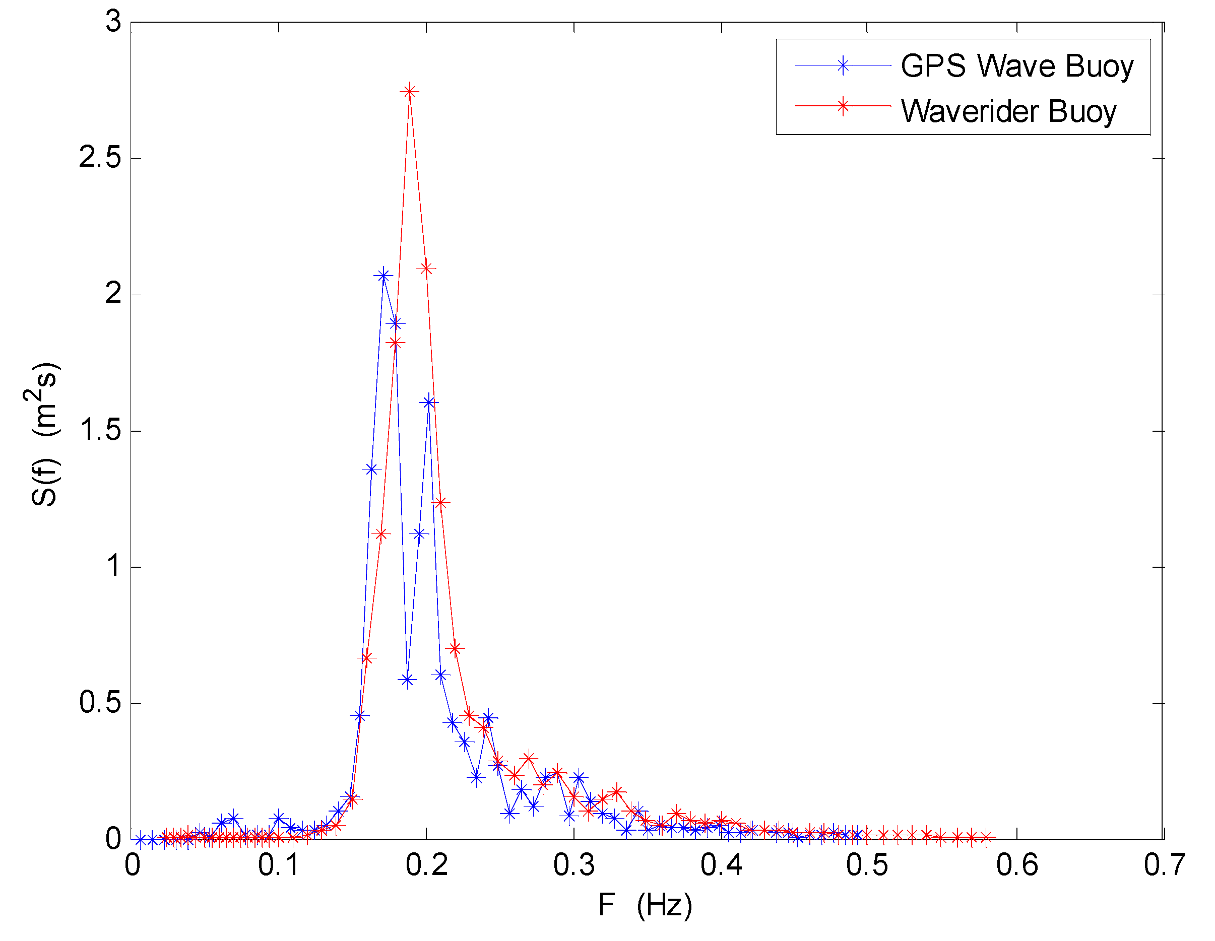 Sensors 19 00541 g004 Sensors 19 00541 g004