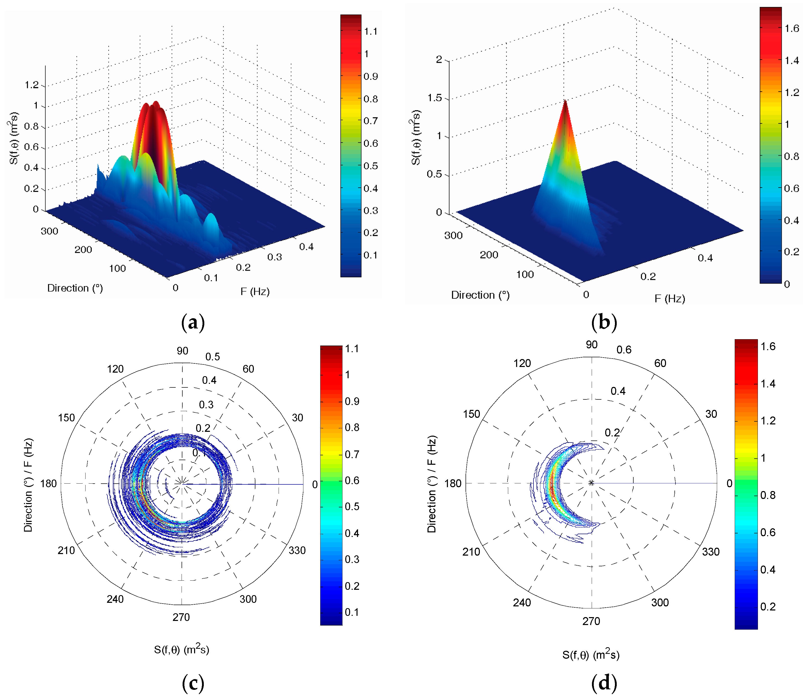 Sensors 19 00541 g005 Sensors 19 00541 g005