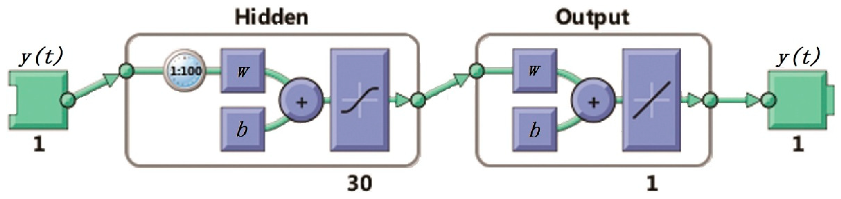 Sensors 19 00541 g006 Sensors 19 00541 g006