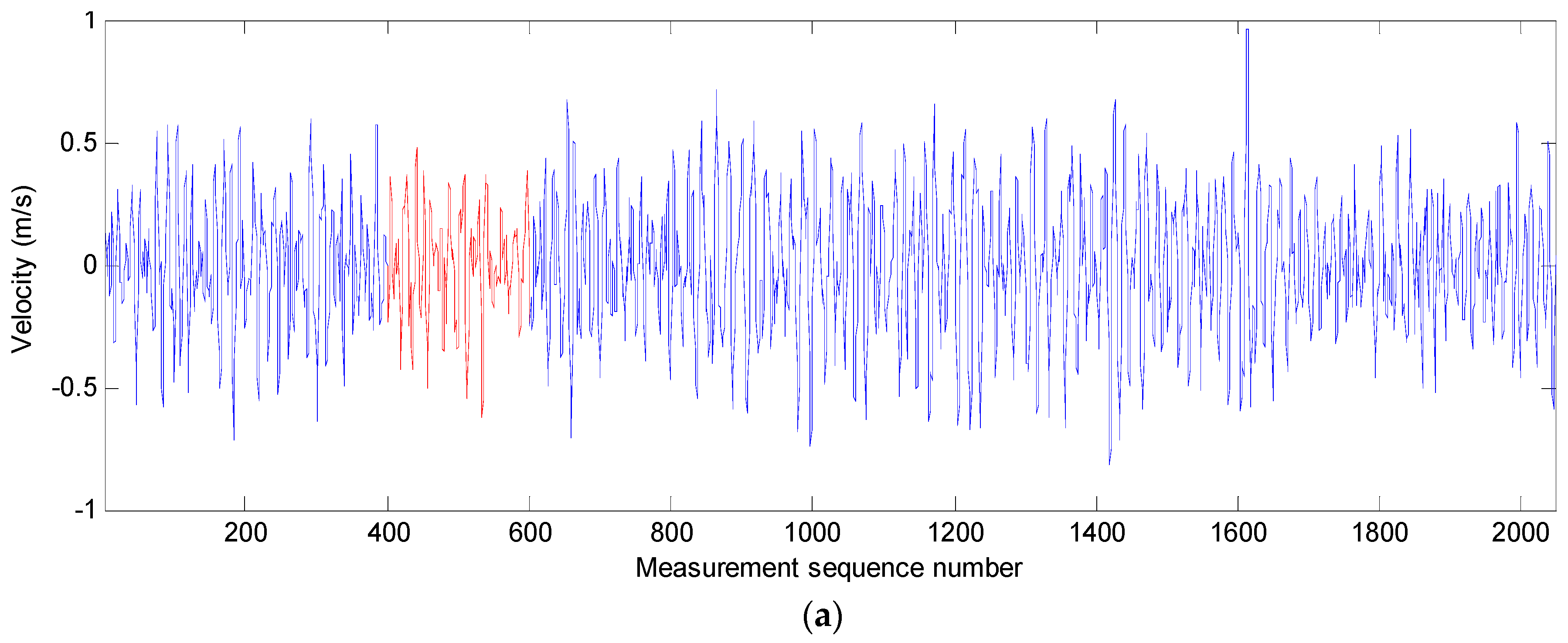 Sensors 19 00541 g007a Sensors 19 00541 g007a