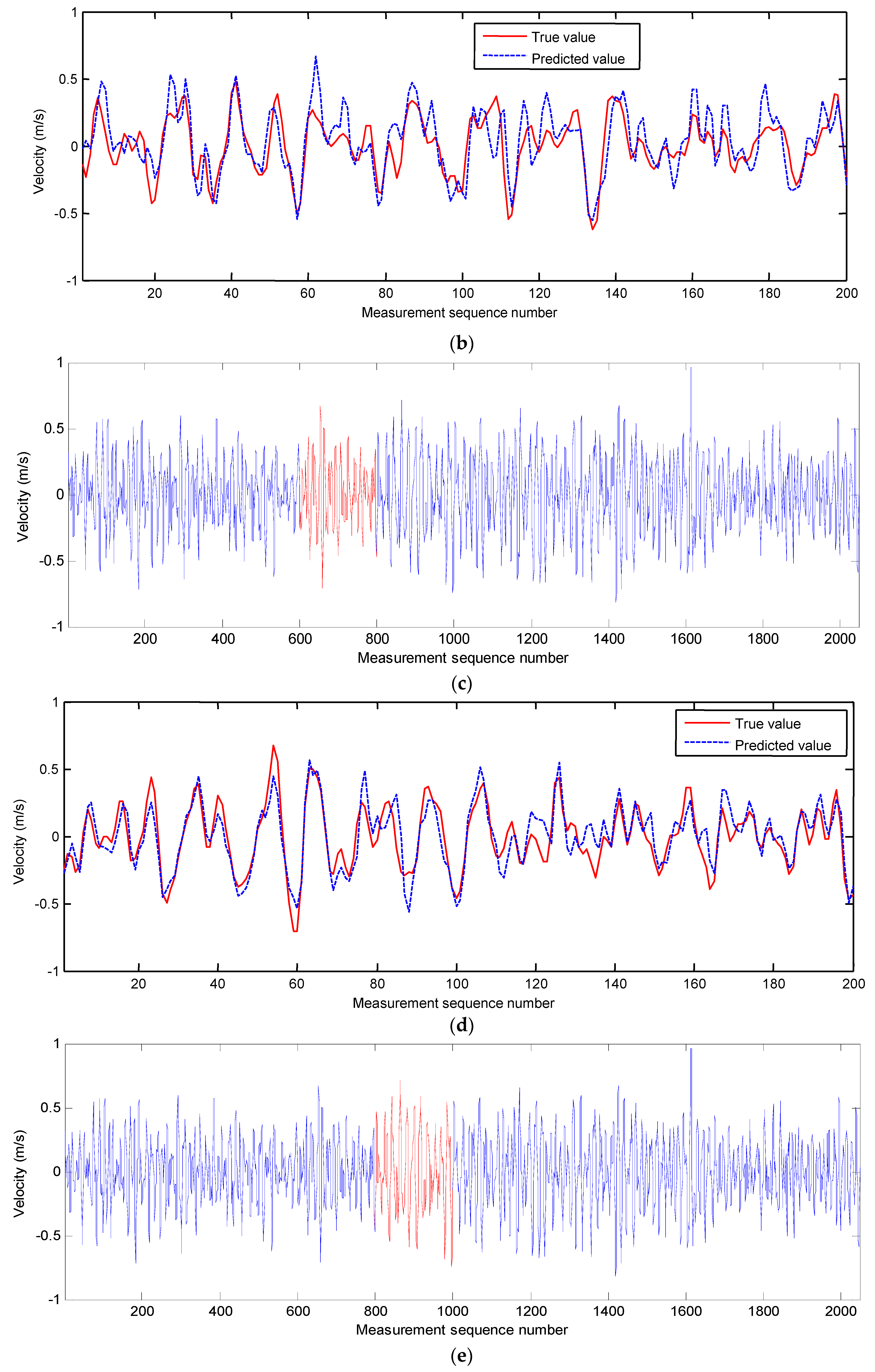 Sensors 19 00541 g007b Sensors 19 00541 g007b