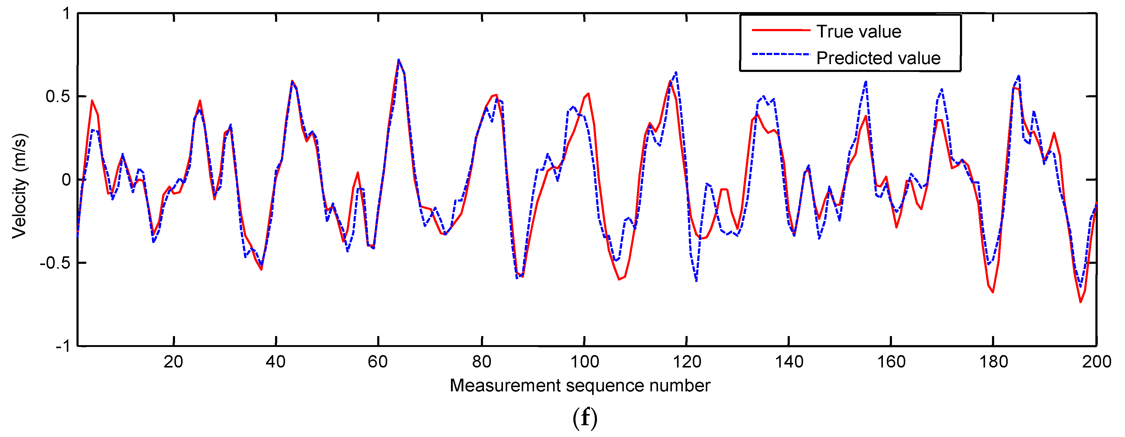 Sensors 19 00541 g007c Sensors 19 00541 g007c