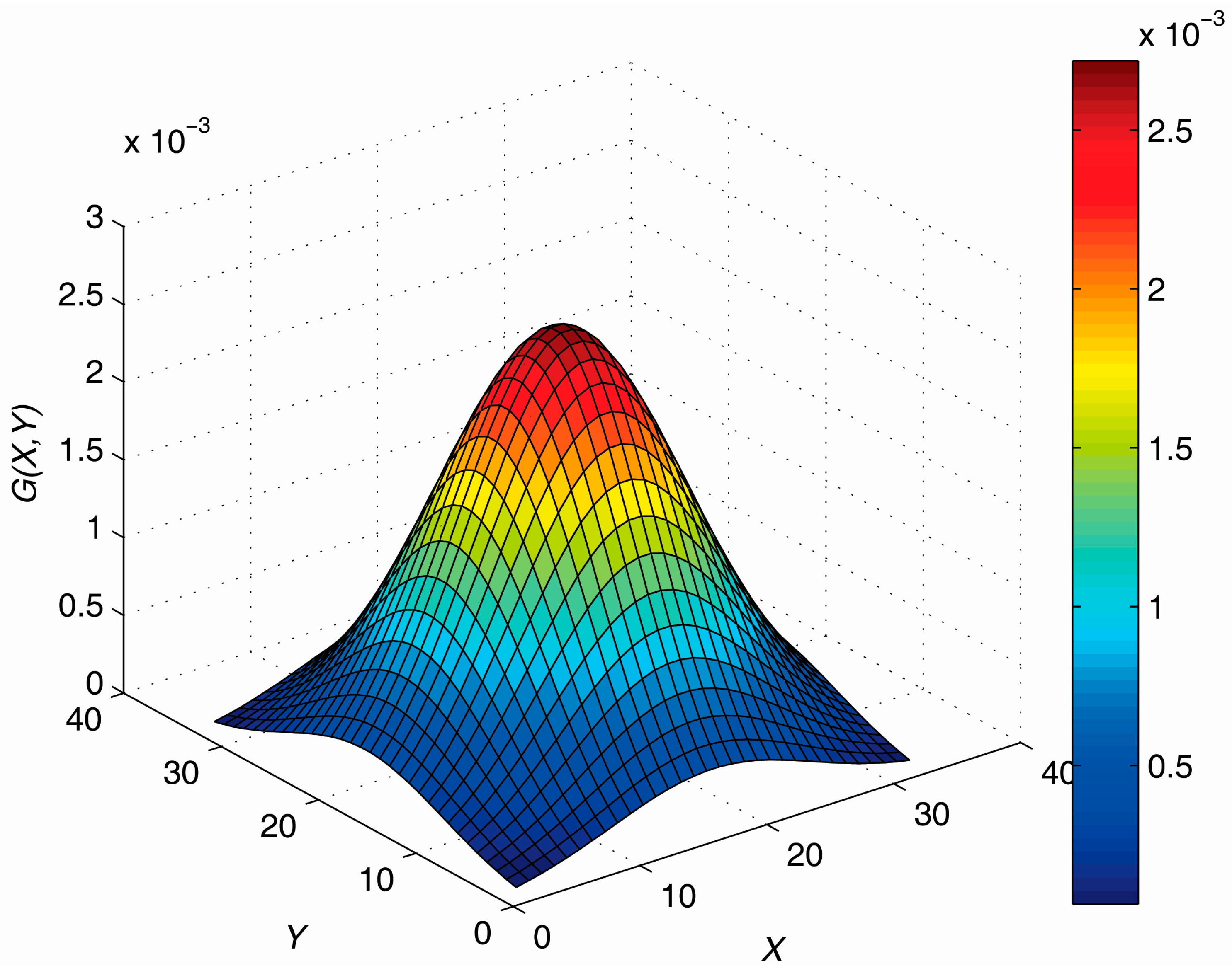 Sensors 19 00541 g008 Sensors 19 00541 g008