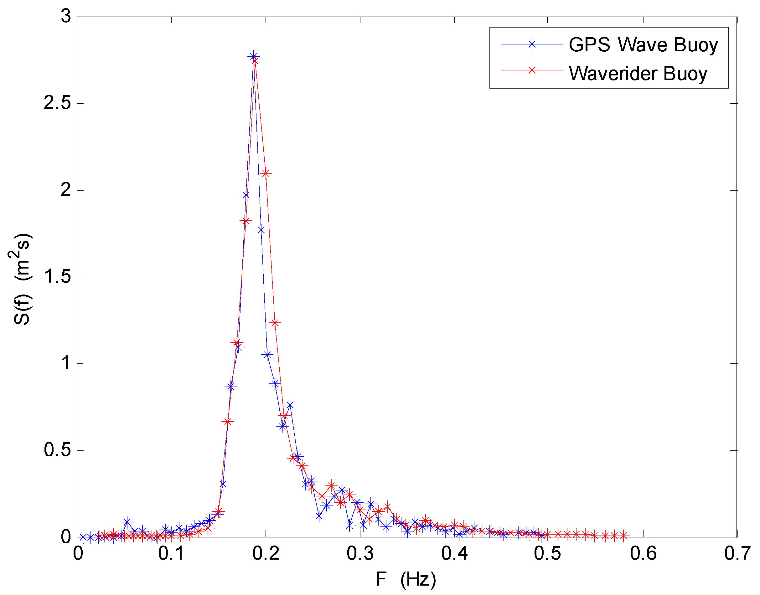 Sensors 19 00541 g010 Sensors 19 00541 g010