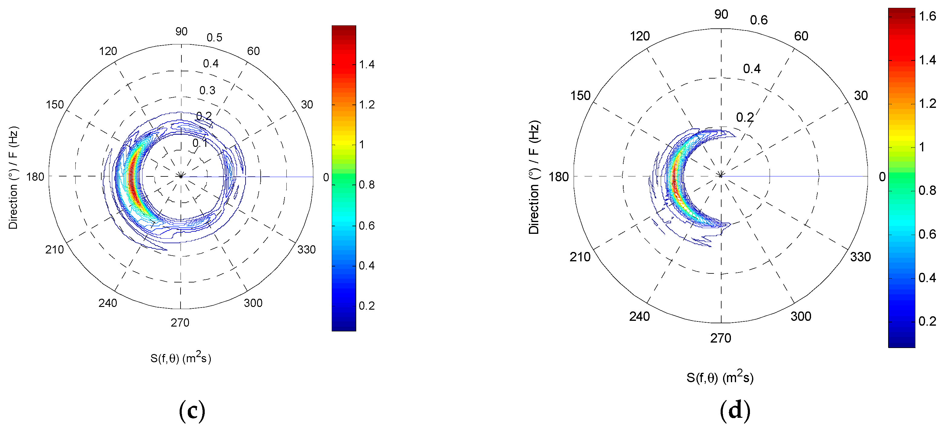 Sensors 19 00541 g011b Sensors 19 00541 g011b