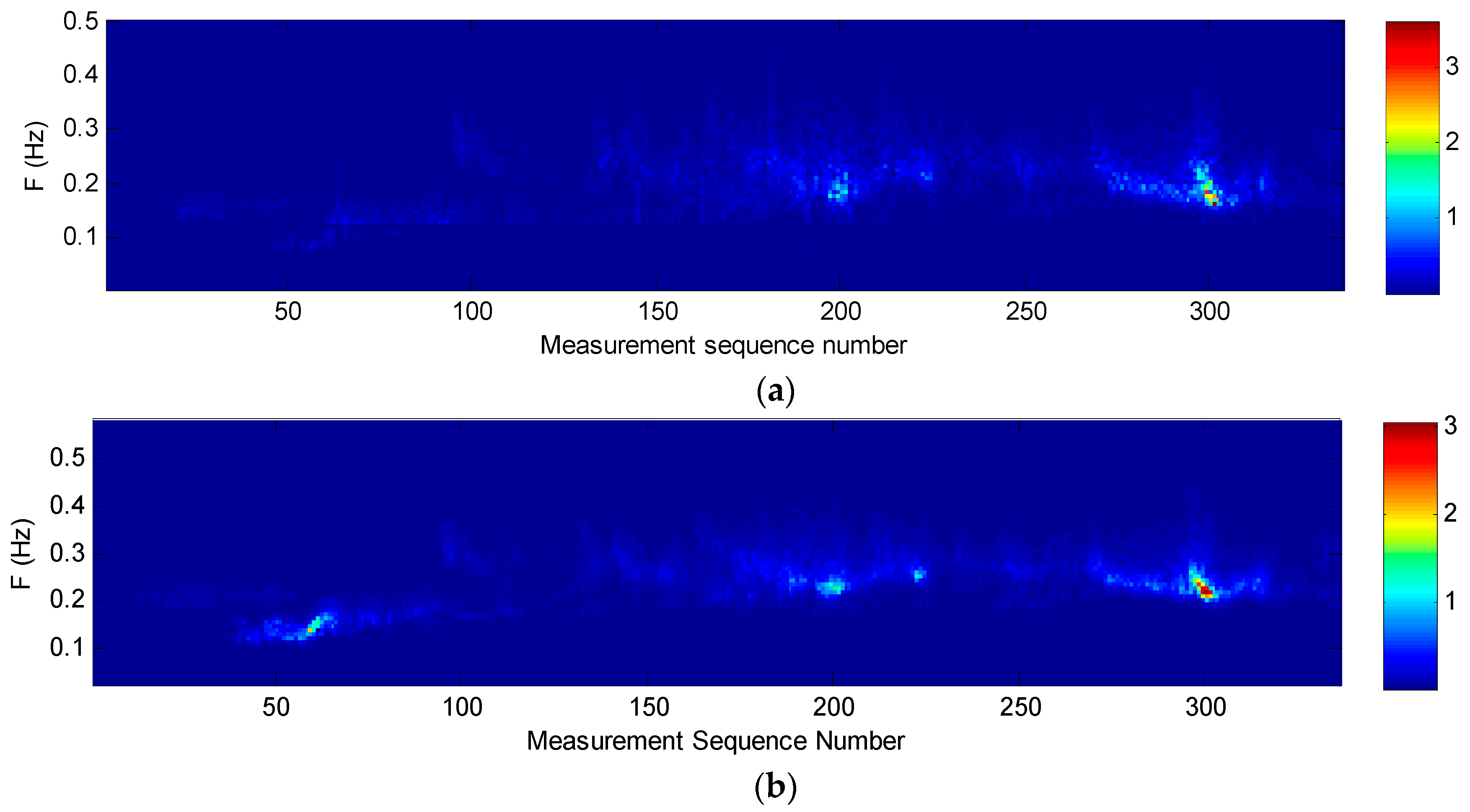 Sensors 19 00541 g012 Sensors 19 00541 g012