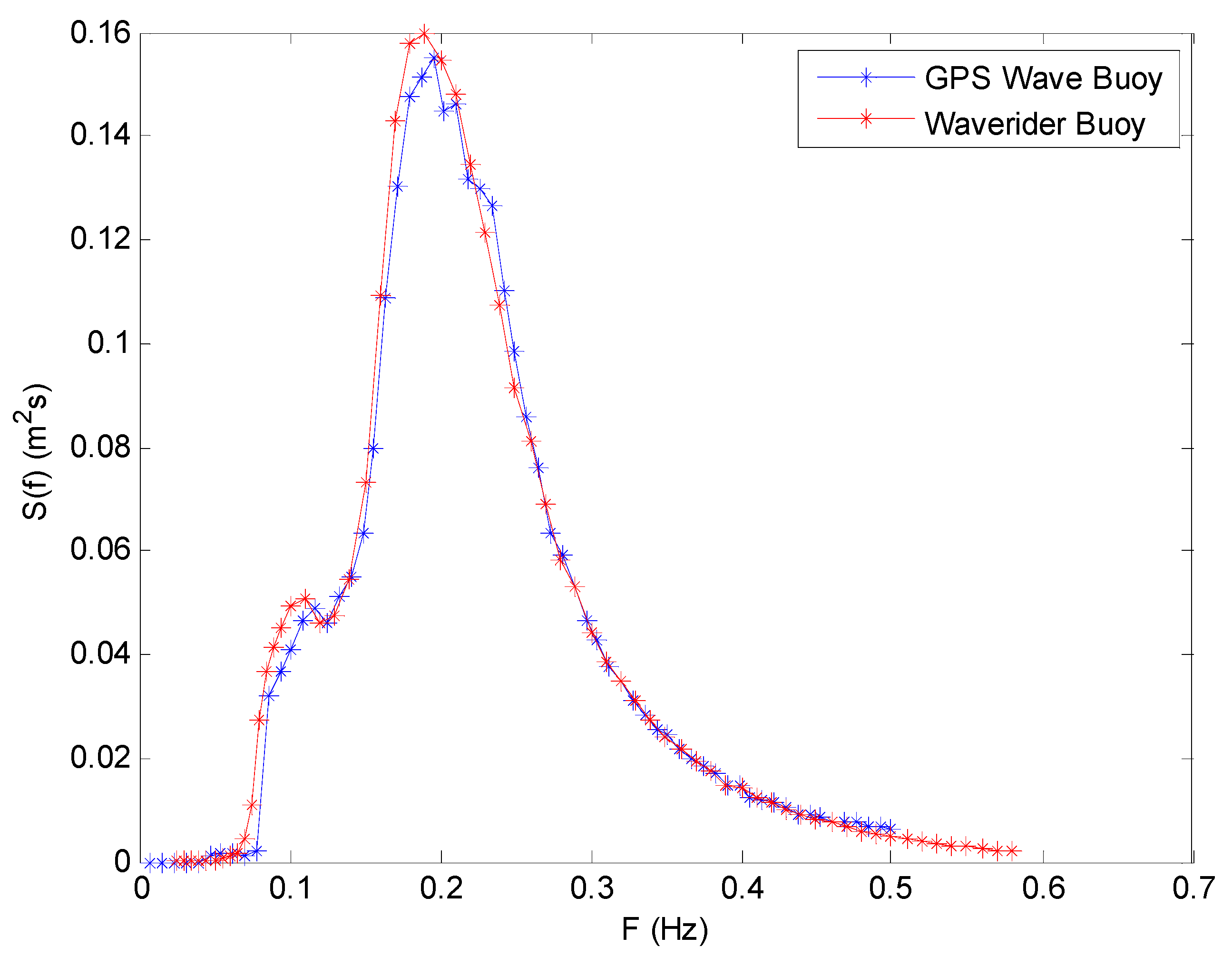 Sensors 19 00541 g013 Sensors 19 00541 g013