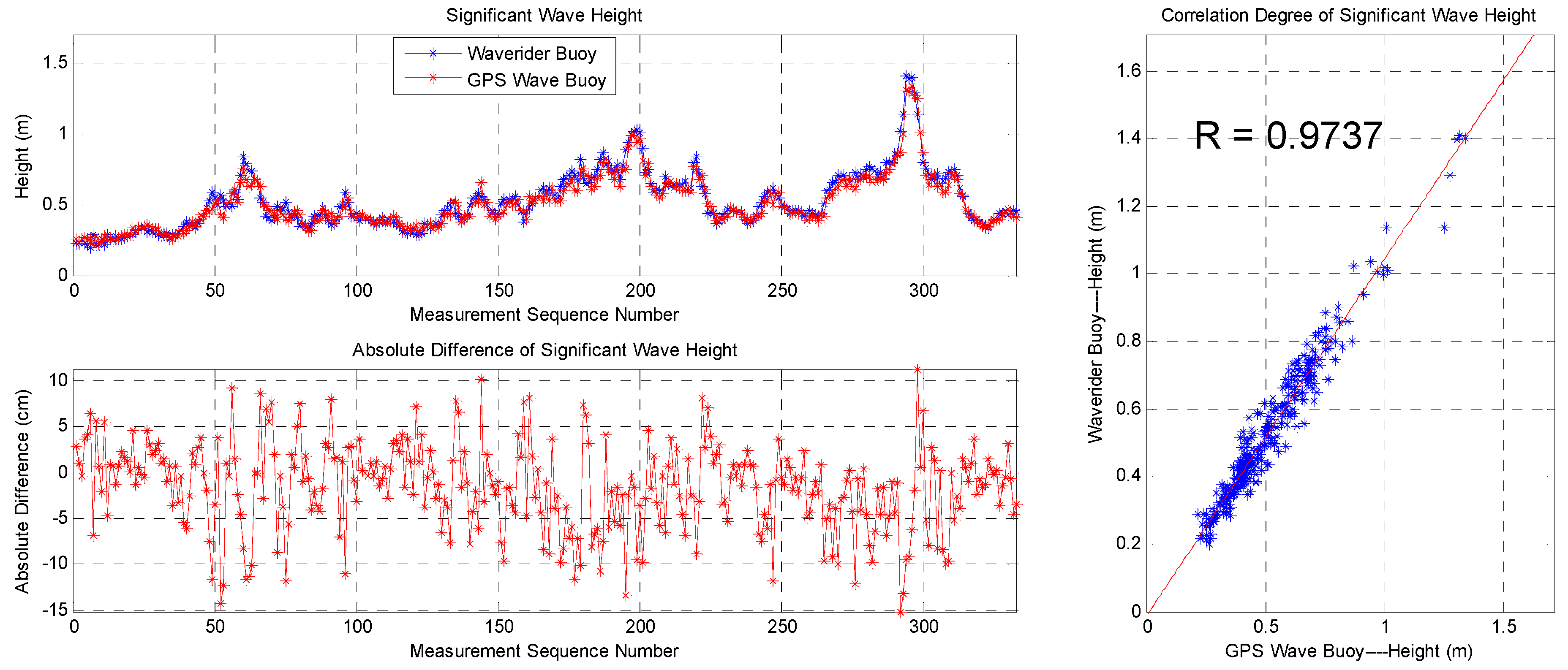 Sensors 19 00541 g015 Sensors 19 00541 g015
