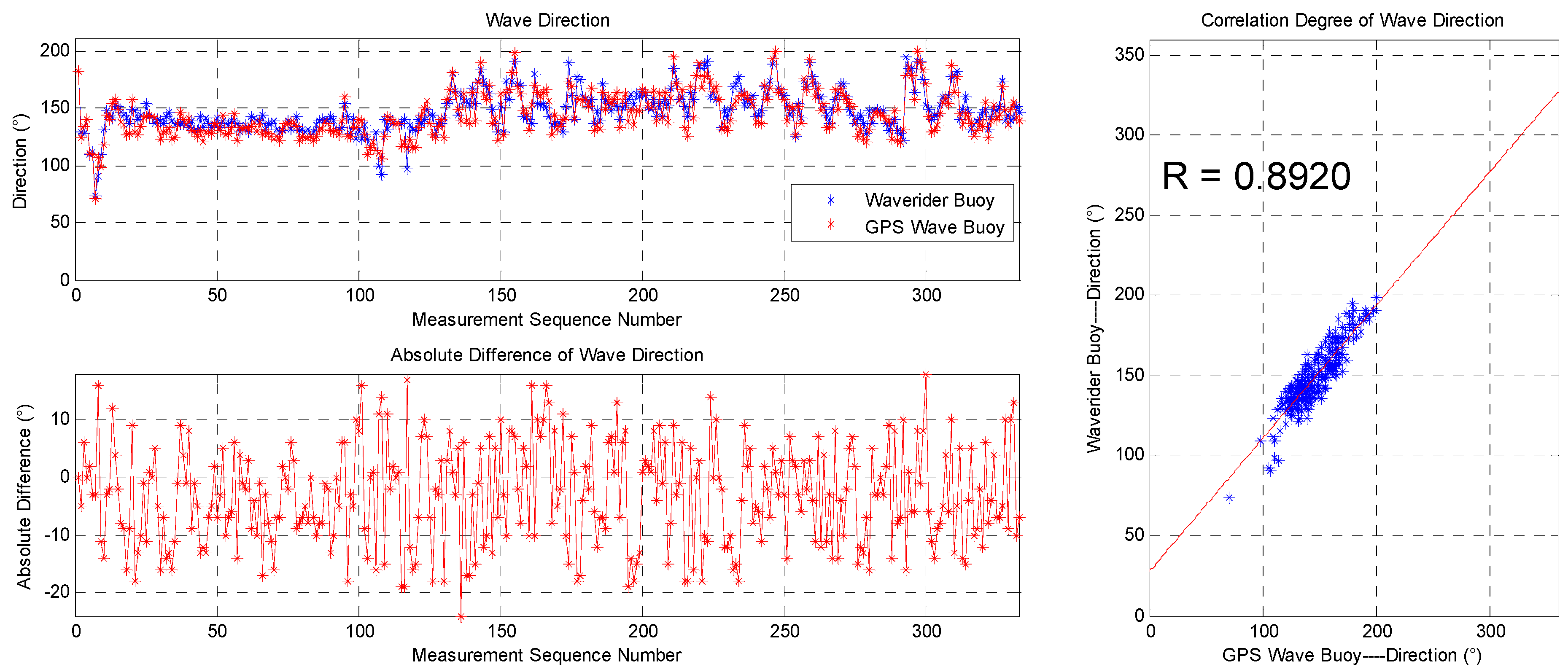 Sensors 19 00541 g017 Sensors 19 00541 g017