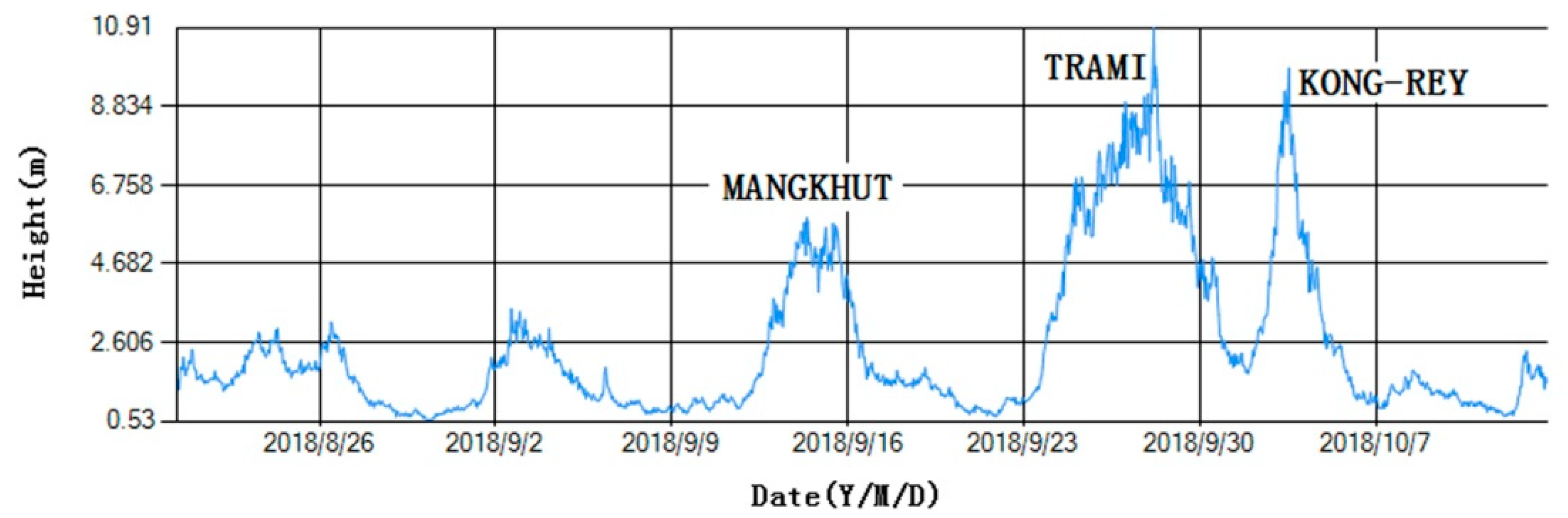 Sensors 19 00541 g019 Sensors 19 00541 g019