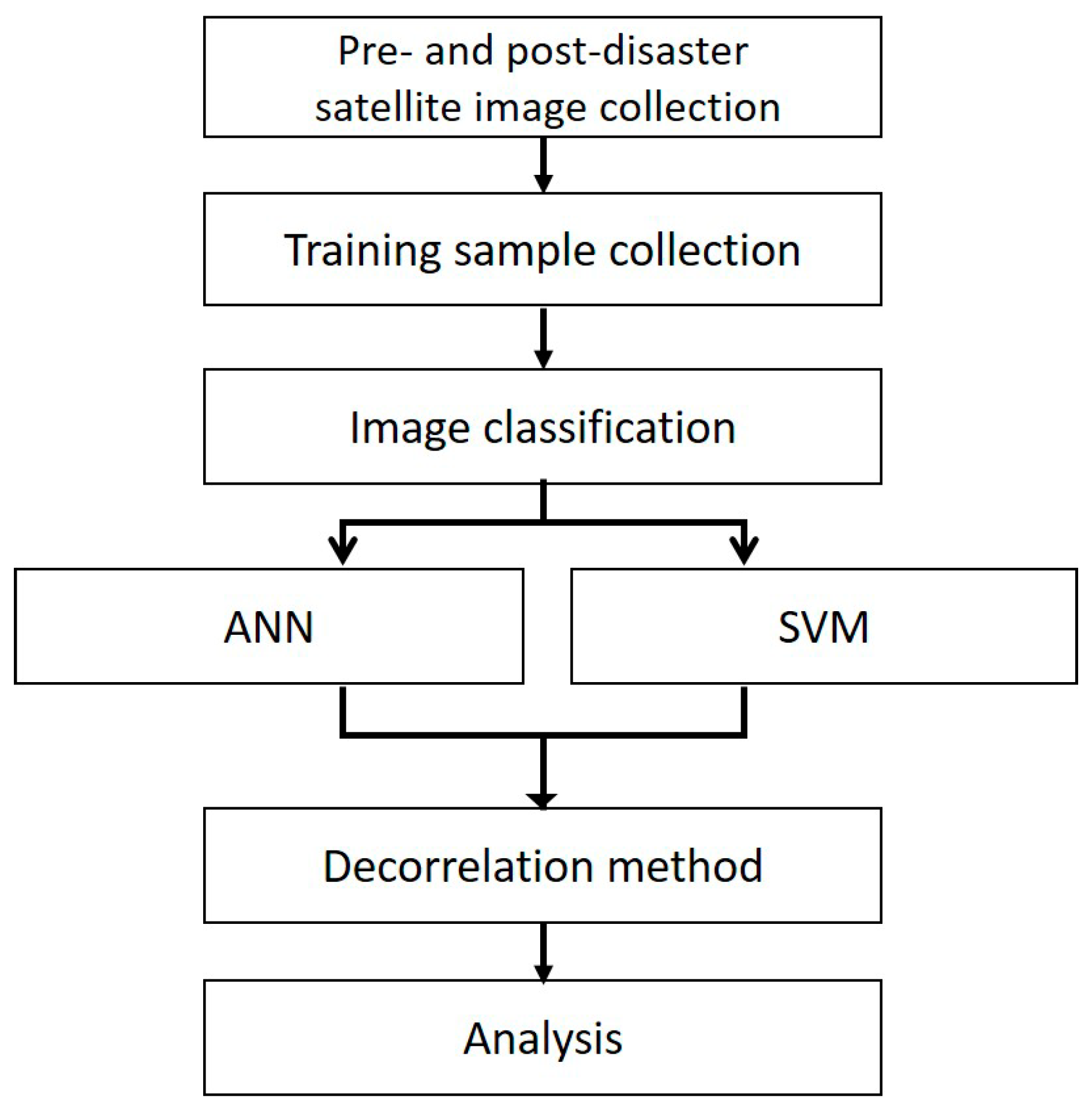 Sensors 19 00542 g004 Sensors 19 00542 g004