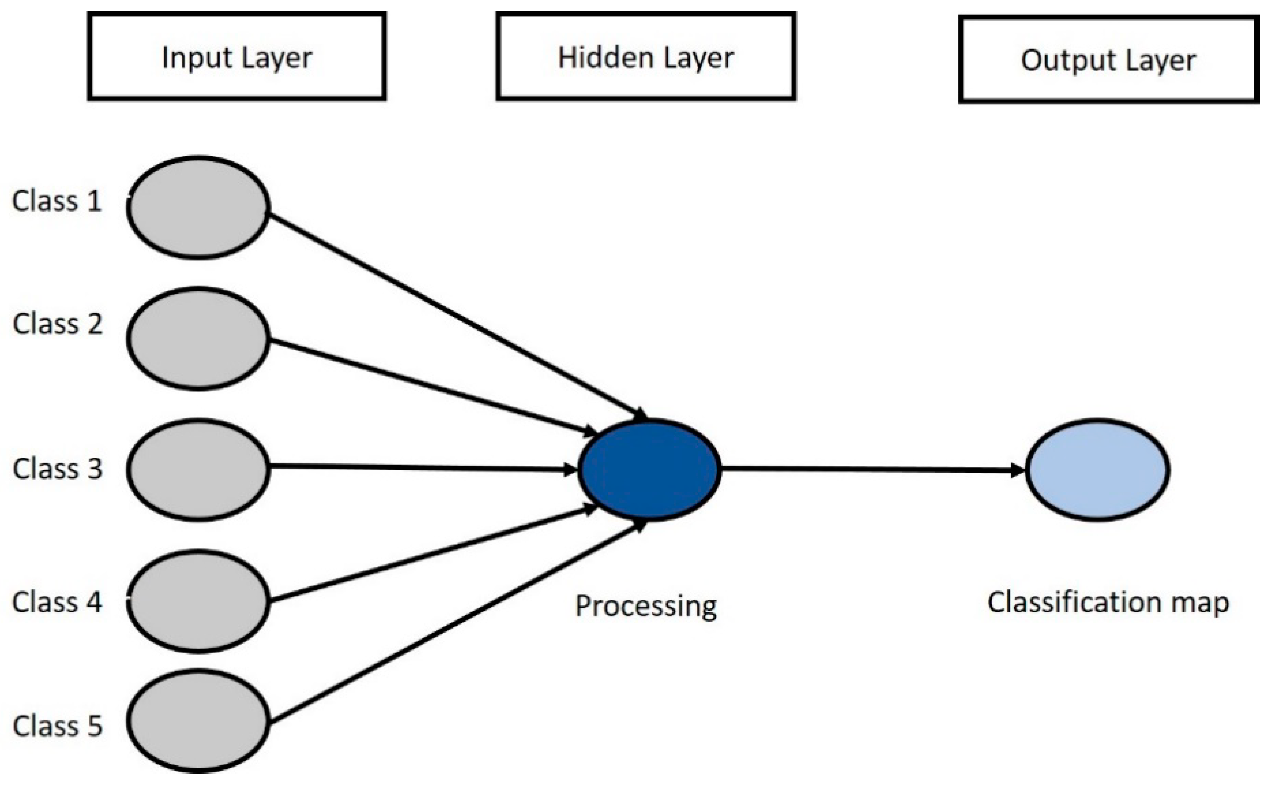 Sensors 19 00542 g006 Sensors 19 00542 g006