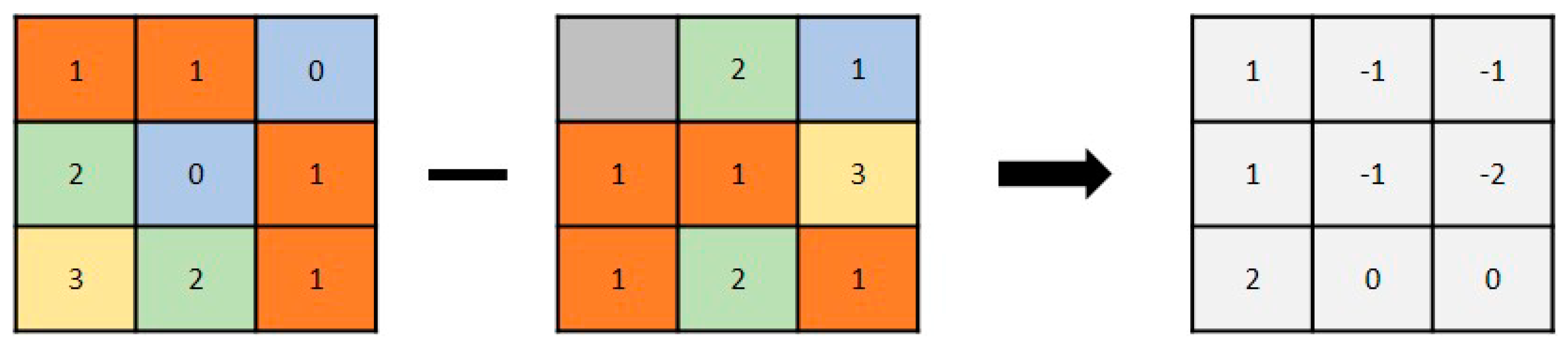 Sensors 19 00542 g007 Sensors 19 00542 g007