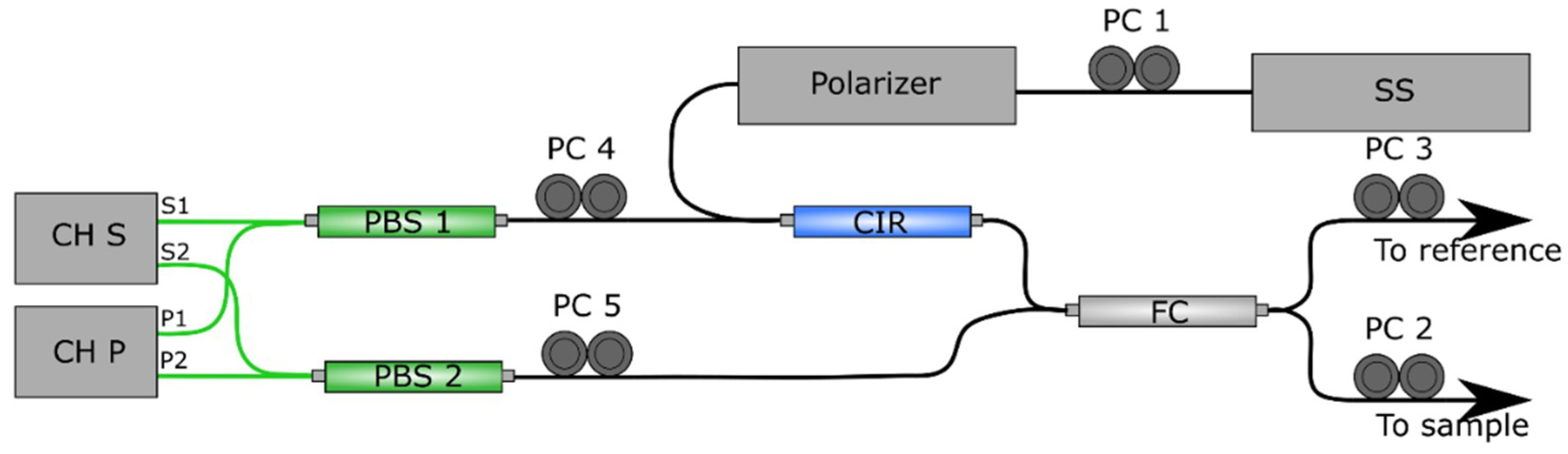 Sensors 19 00543 g001 Sensors 19 00543 g001