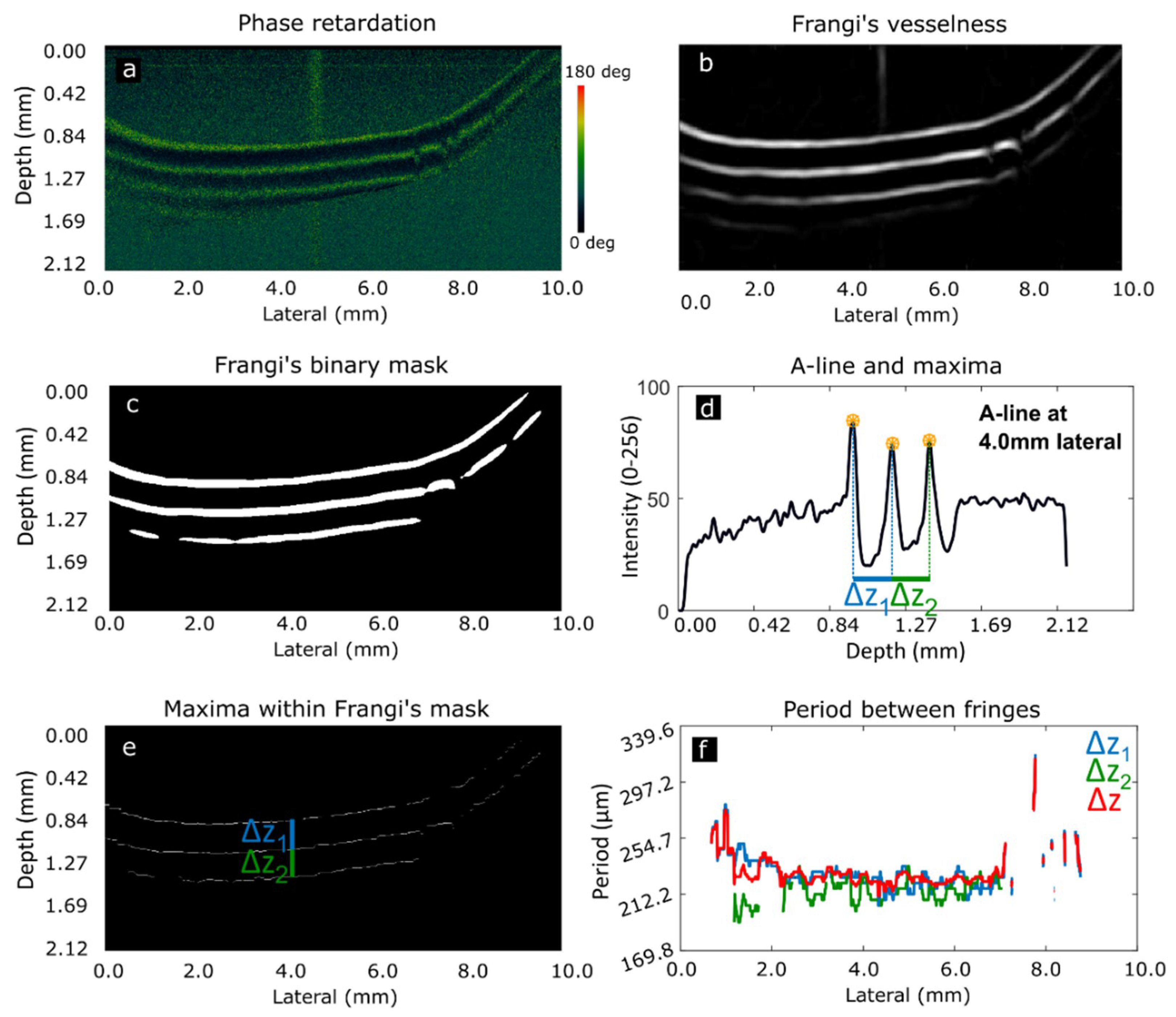 Sensors 19 00543 g003 Sensors 19 00543 g003