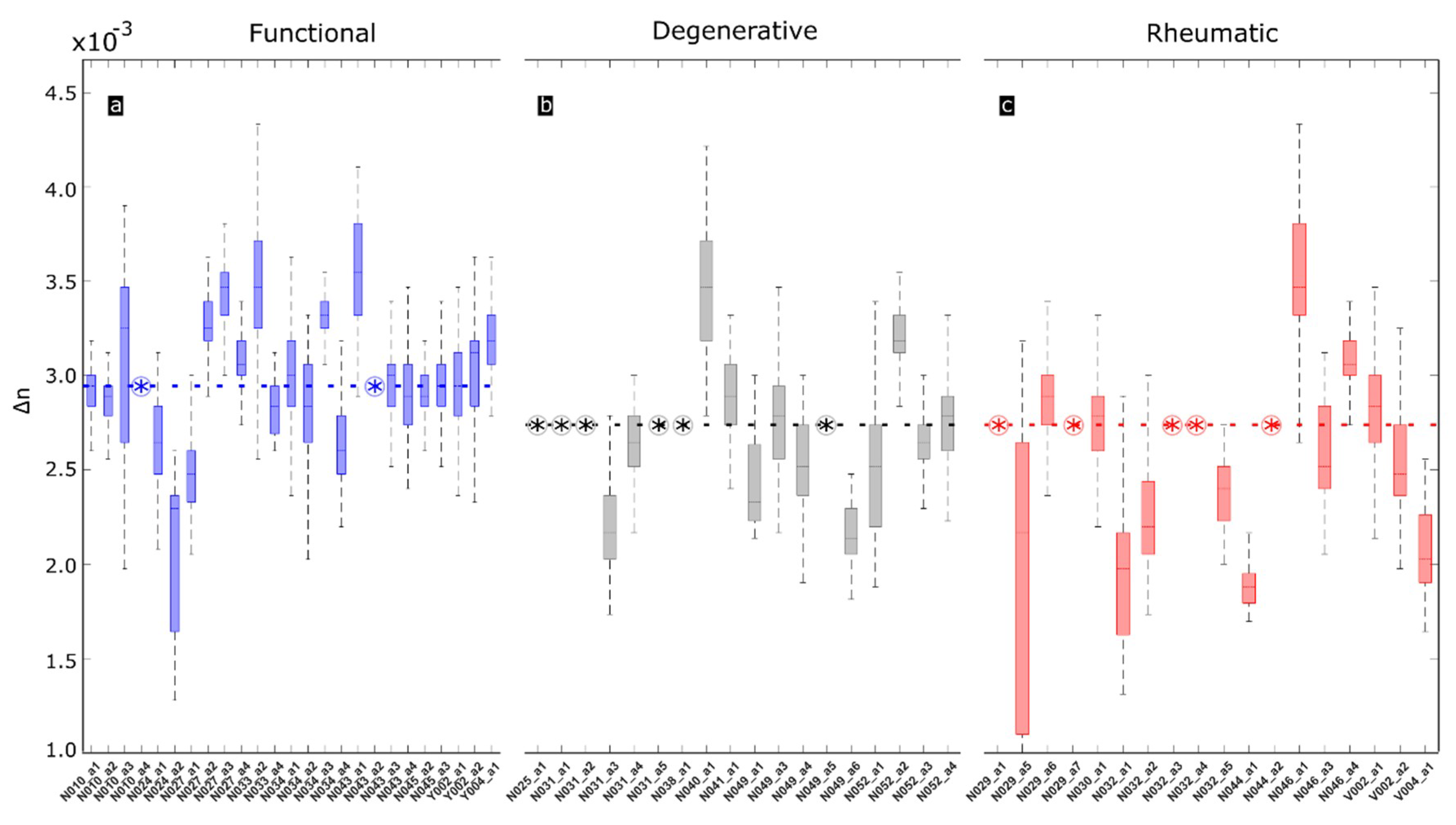 Sensors 19 00543 g006 Sensors 19 00543 g006