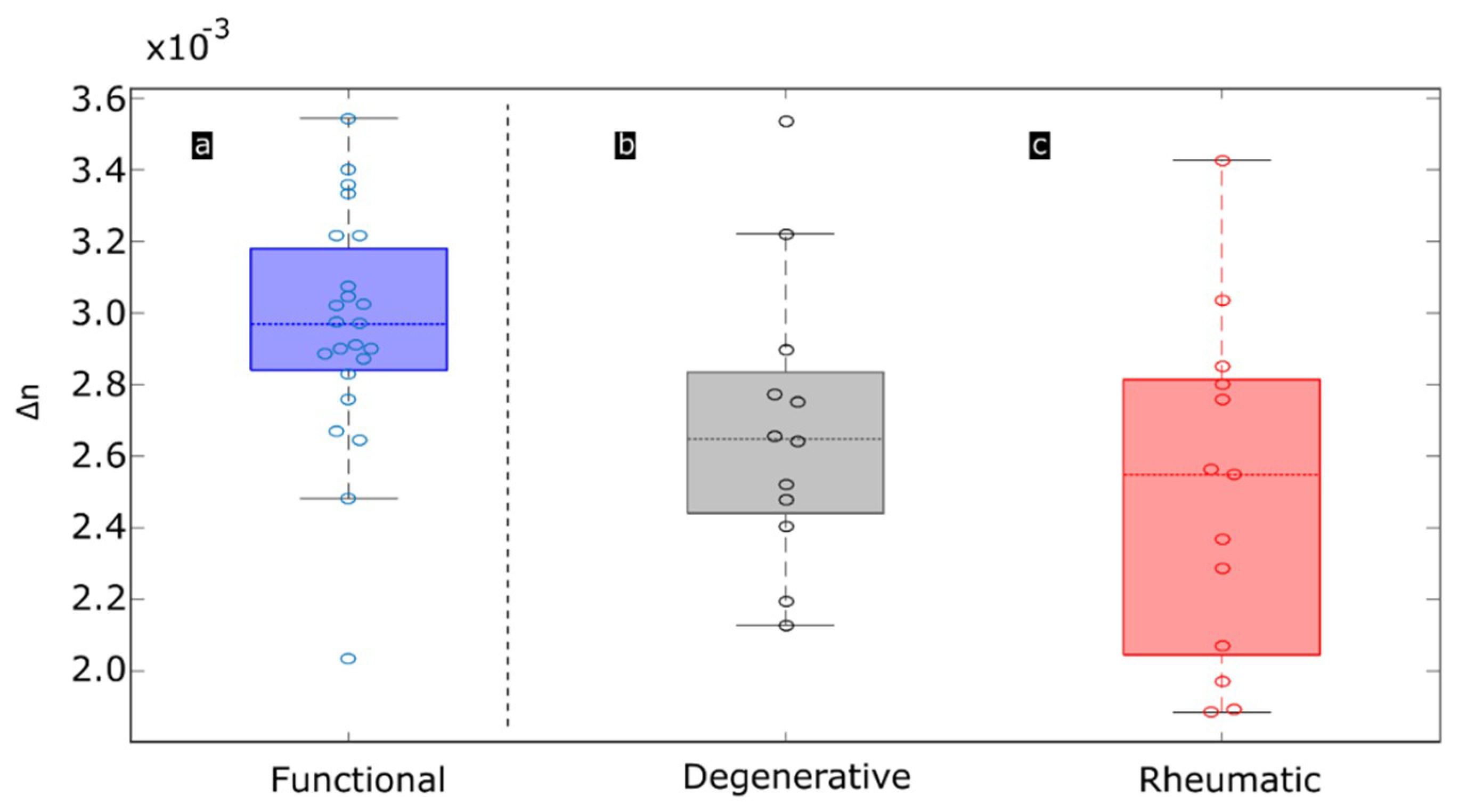 Sensors 19 00543 g007 Sensors 19 00543 g007