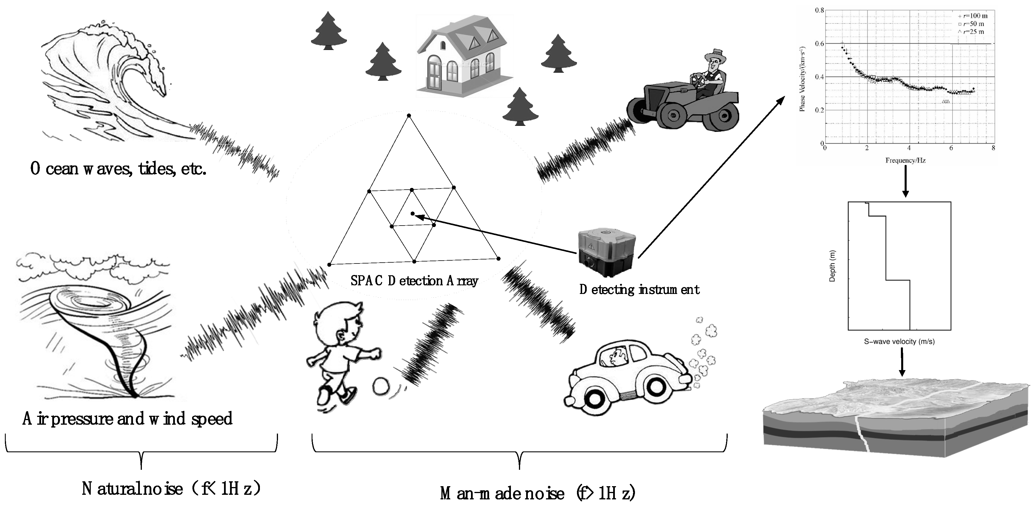 Sensors 19 00544 g001