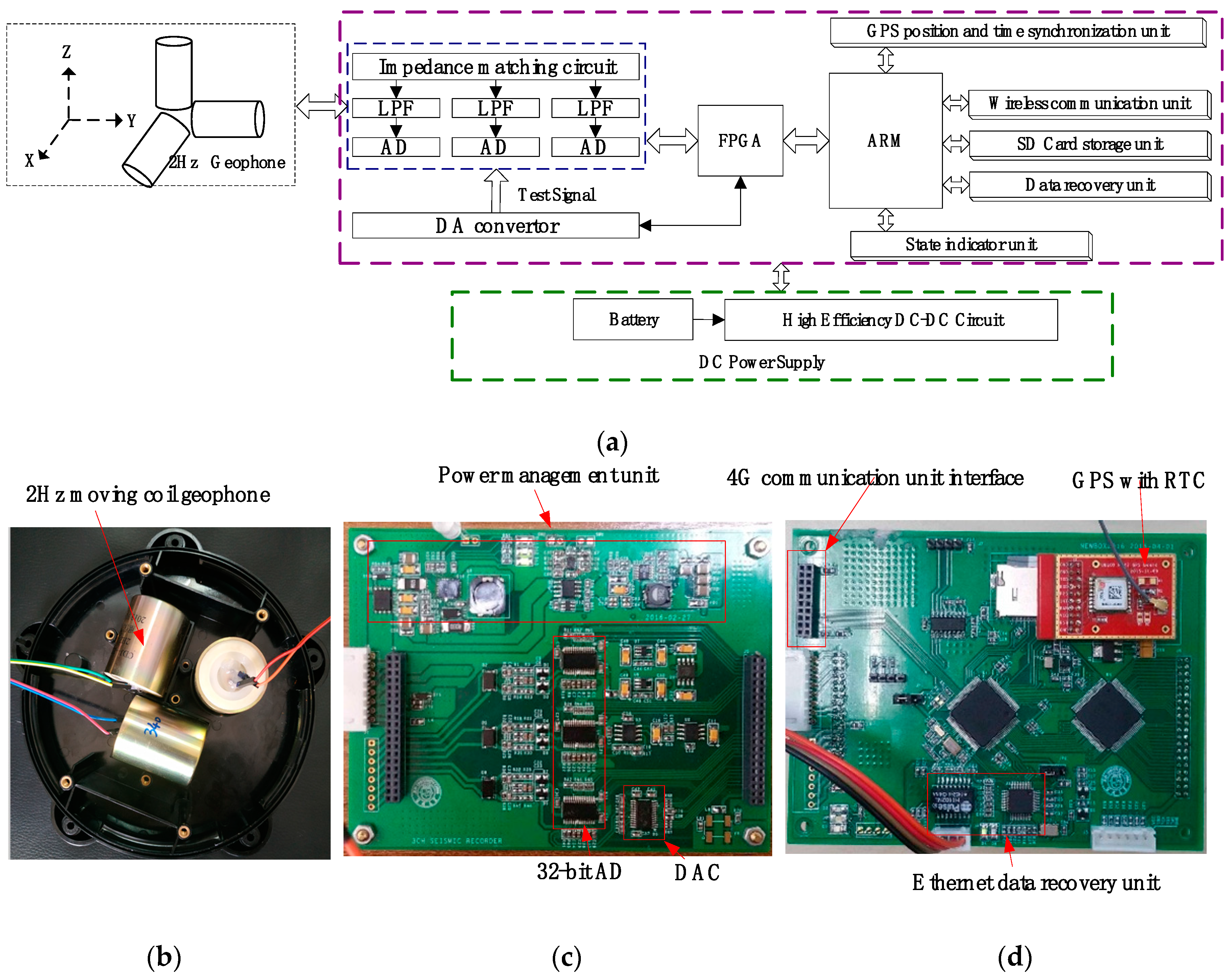 Sensors 19 00544 g002