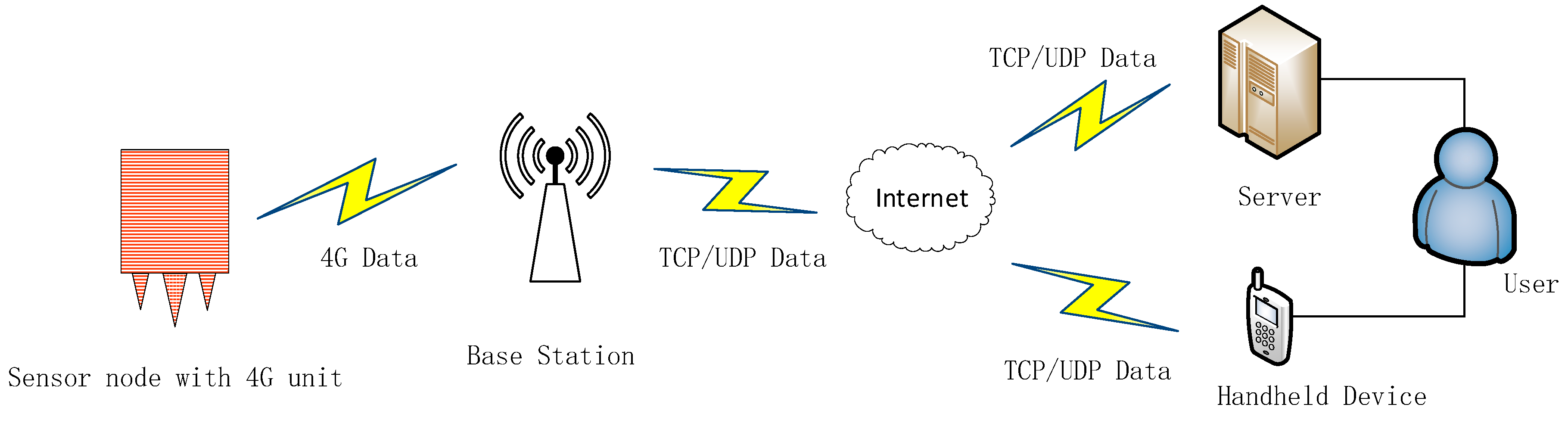 Sensors 19 00544 g004