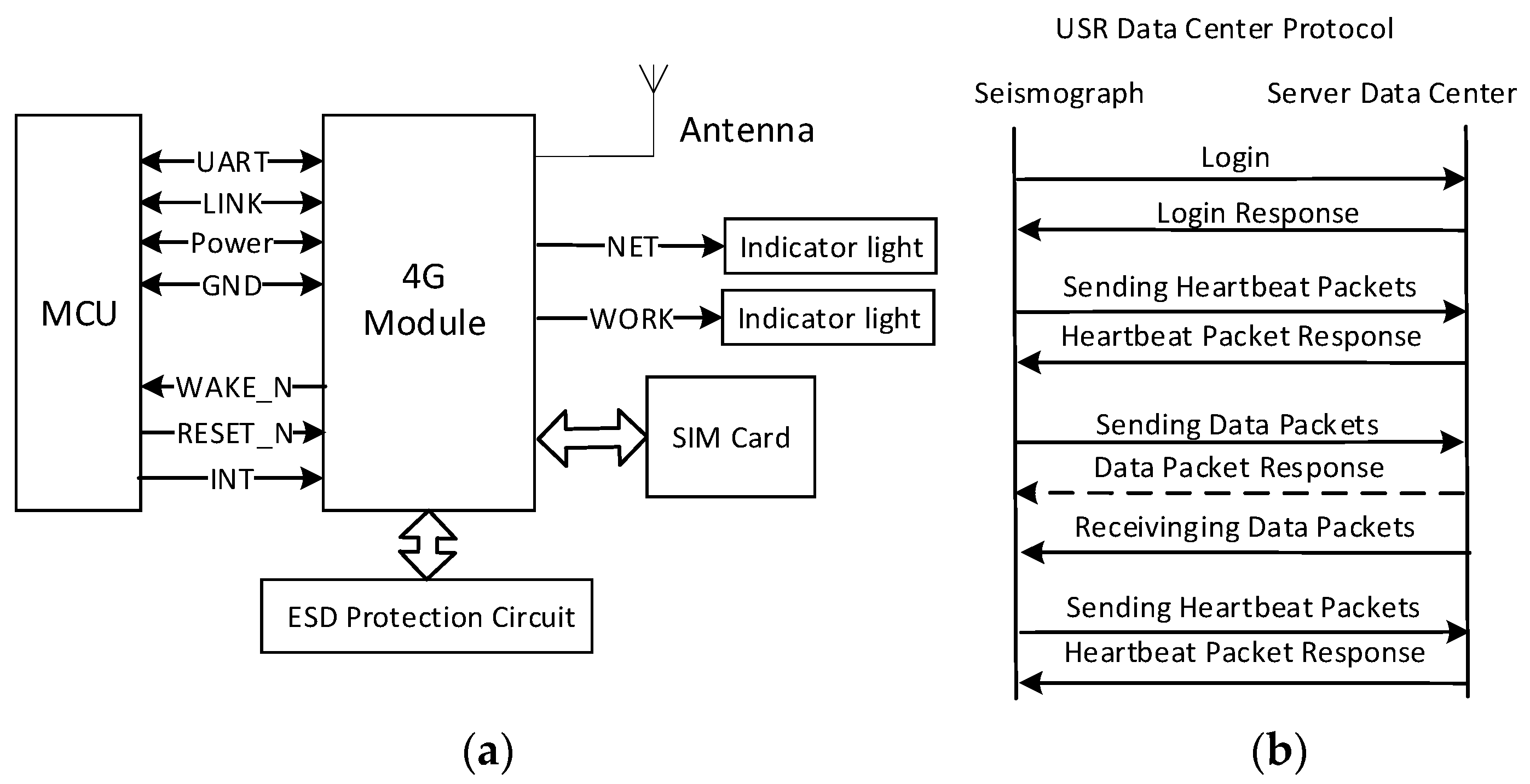 Sensors 19 00544 g005