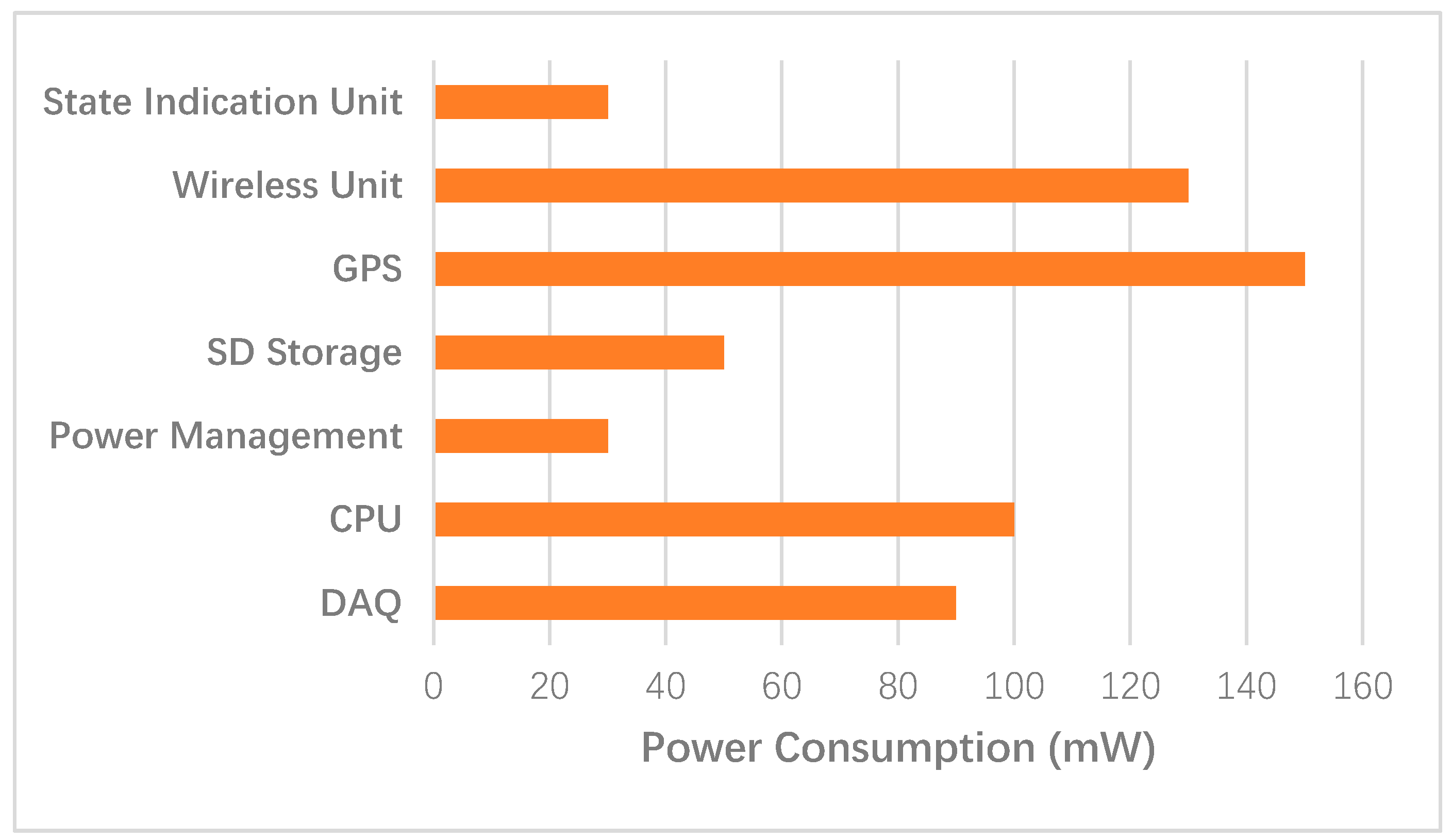 Sensors 19 00544 g008